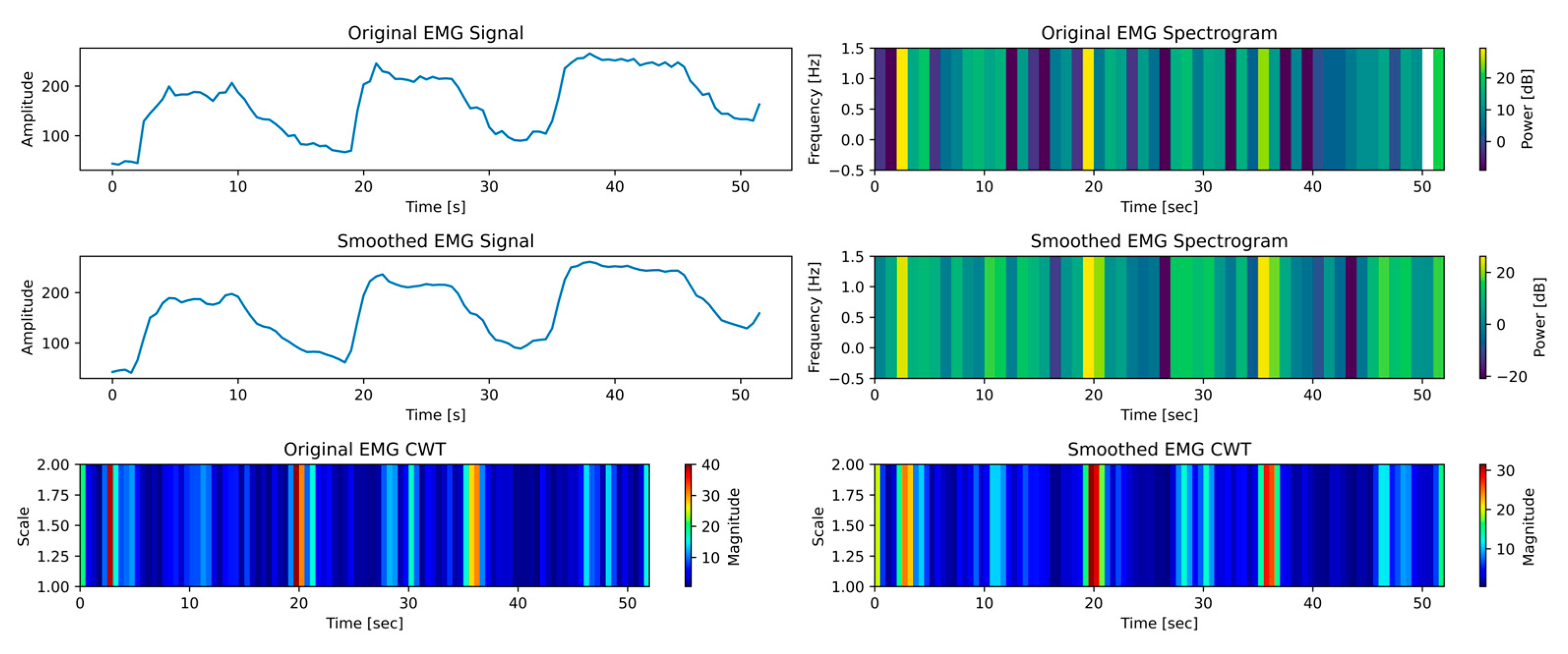 Biomimetics 10 00106 g016