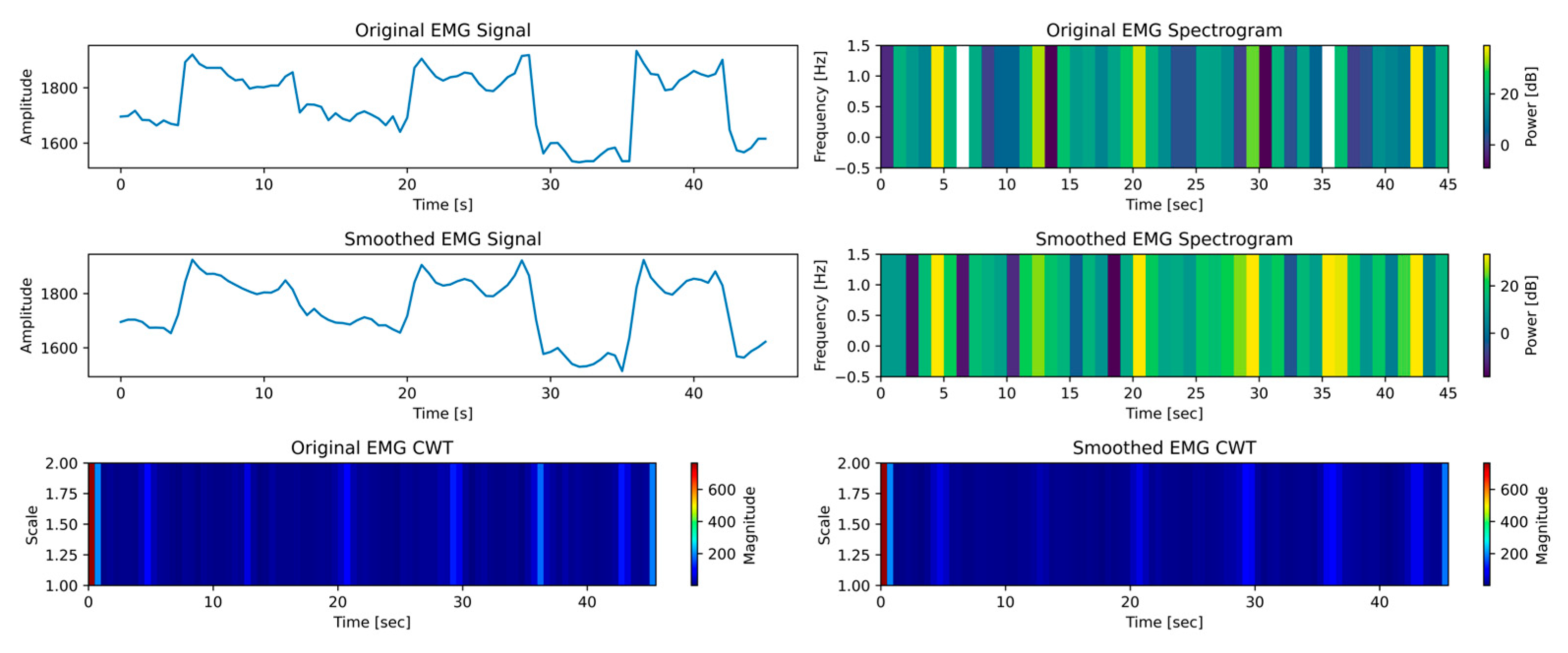 Biomimetics 10 00106 g017
