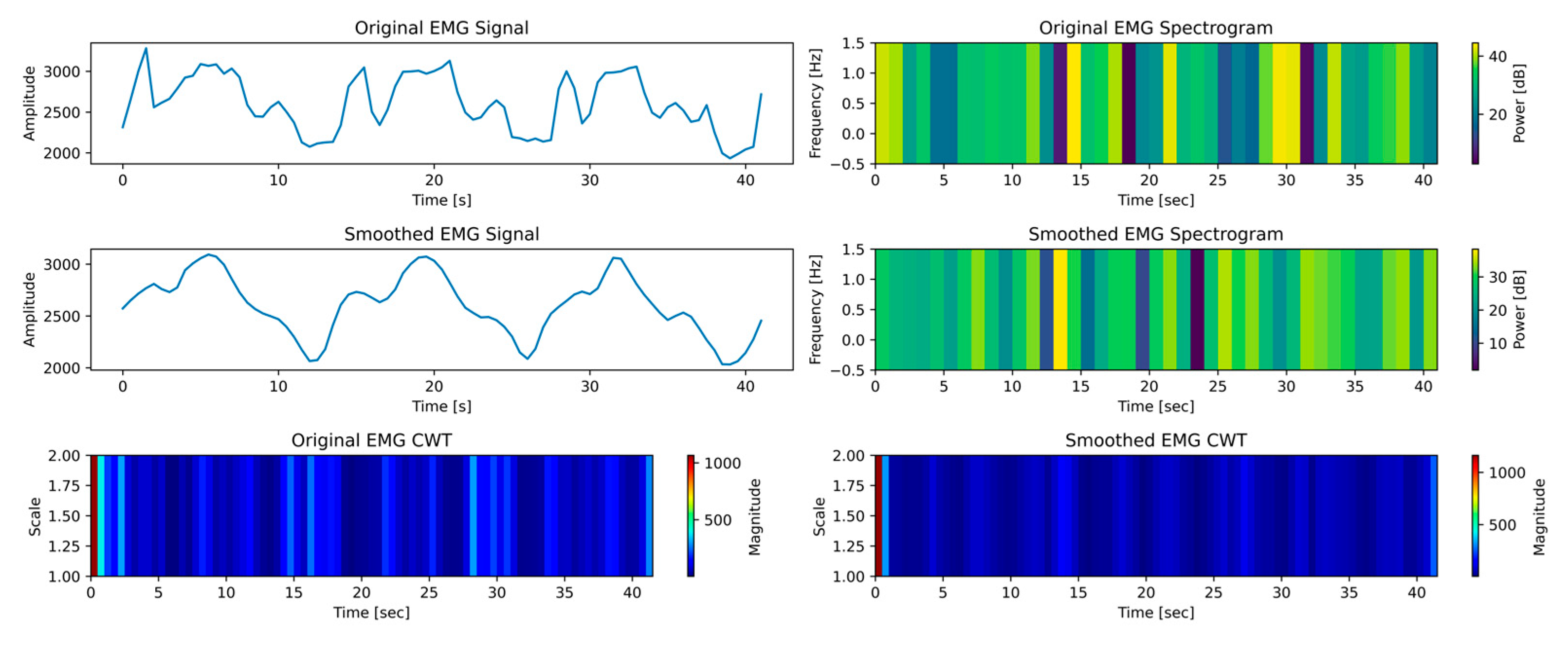 Biomimetics 10 00106 g018