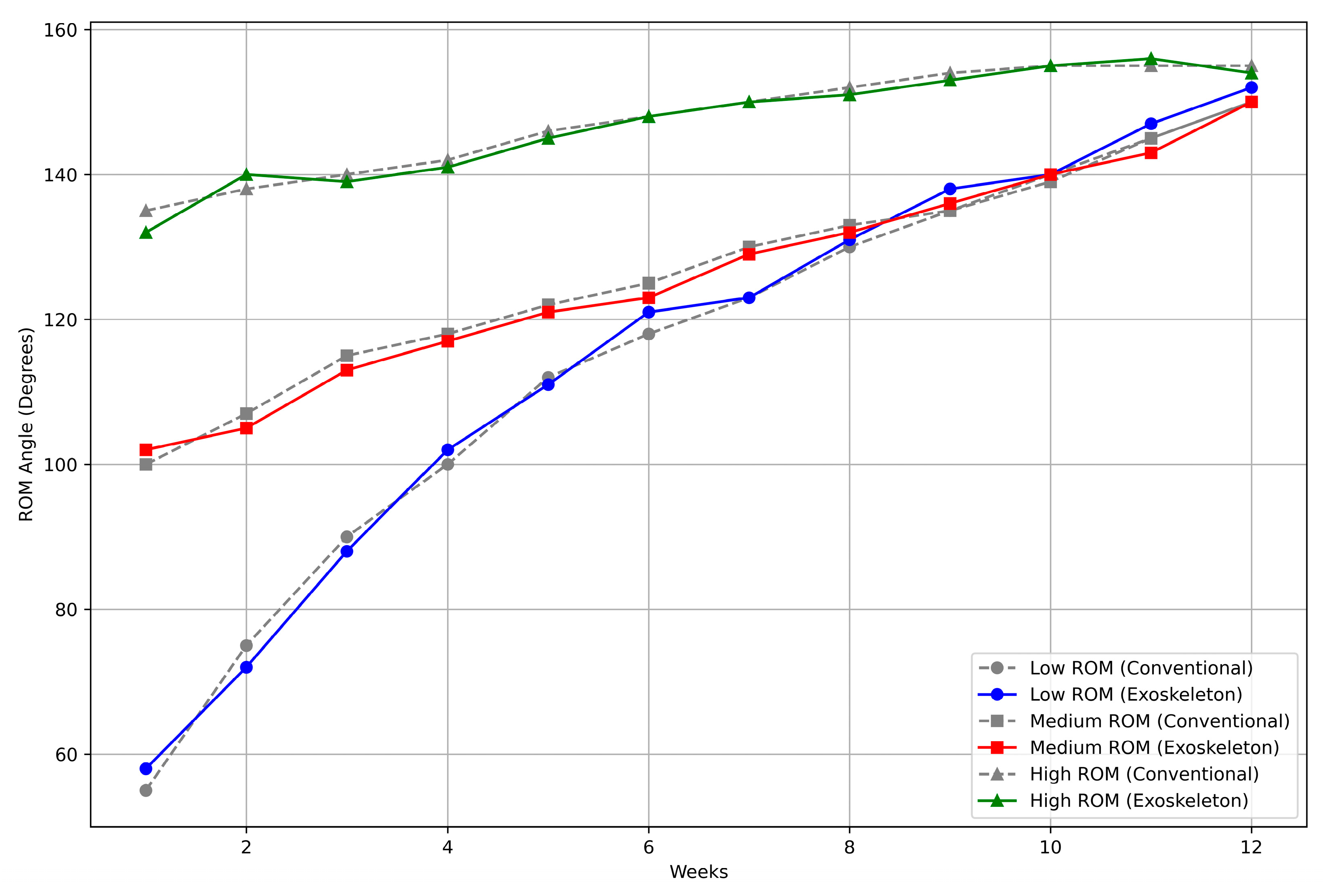 Biomimetics 10 00106 g019