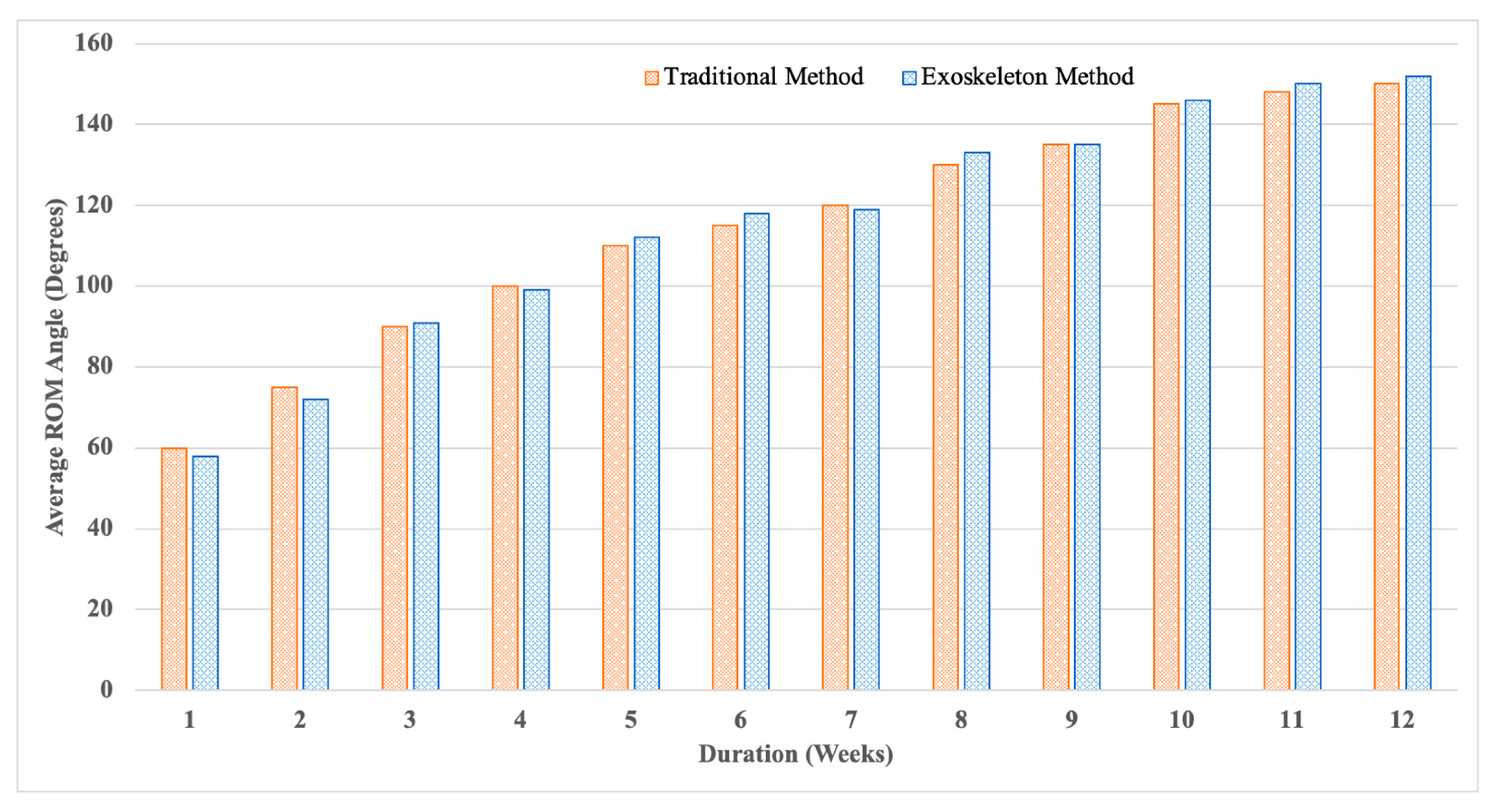 Biomimetics 10 00106 g020