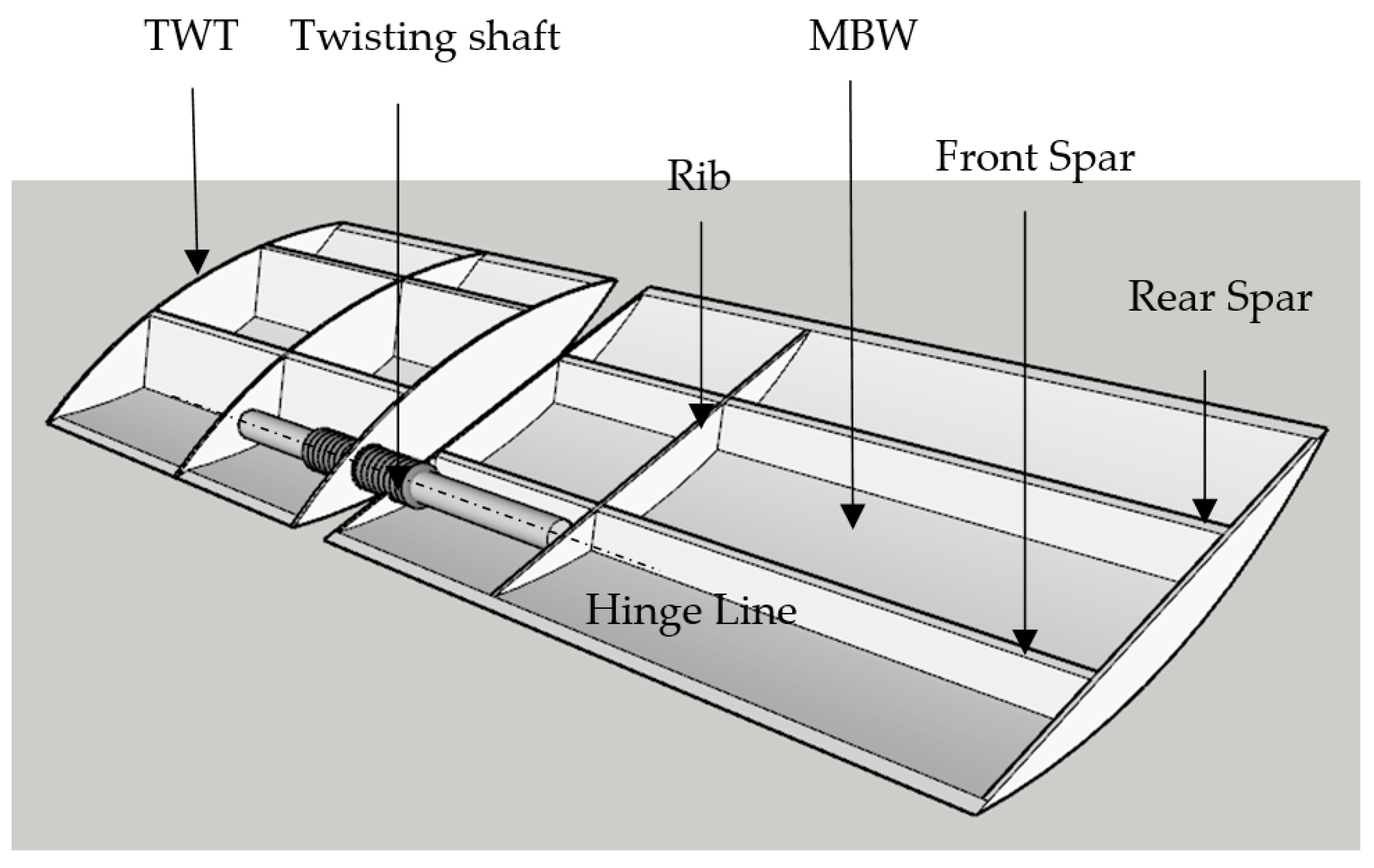 Biomimetics 10 00110 g001
