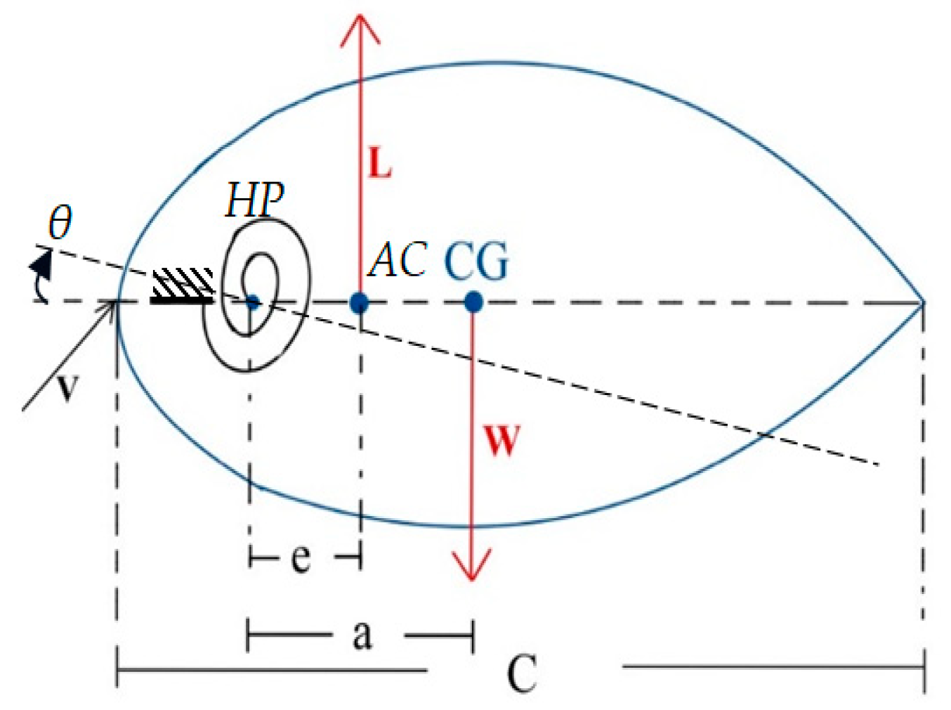 Biomimetics 10 00110 g002