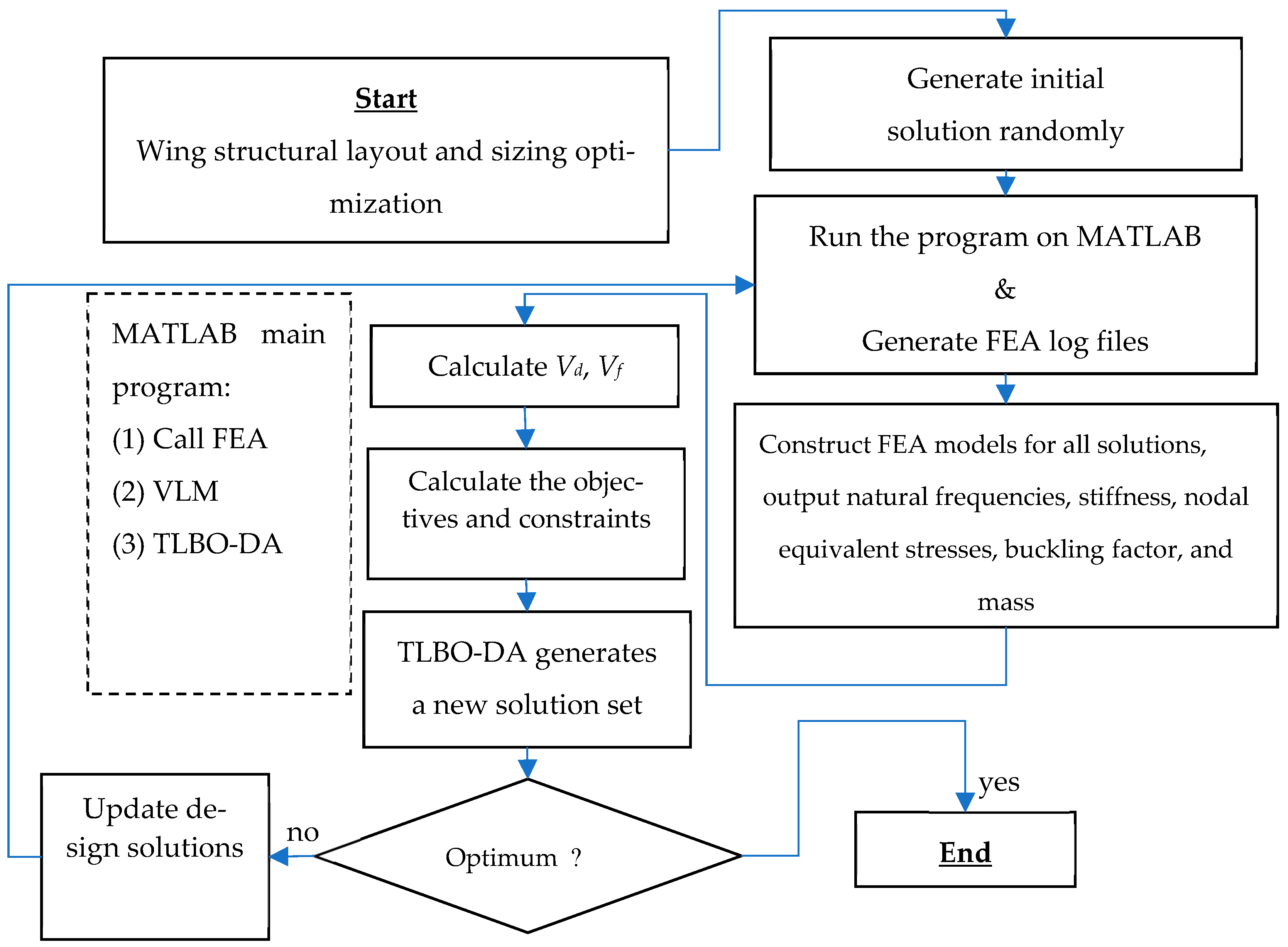 Biomimetics 10 00110 g004