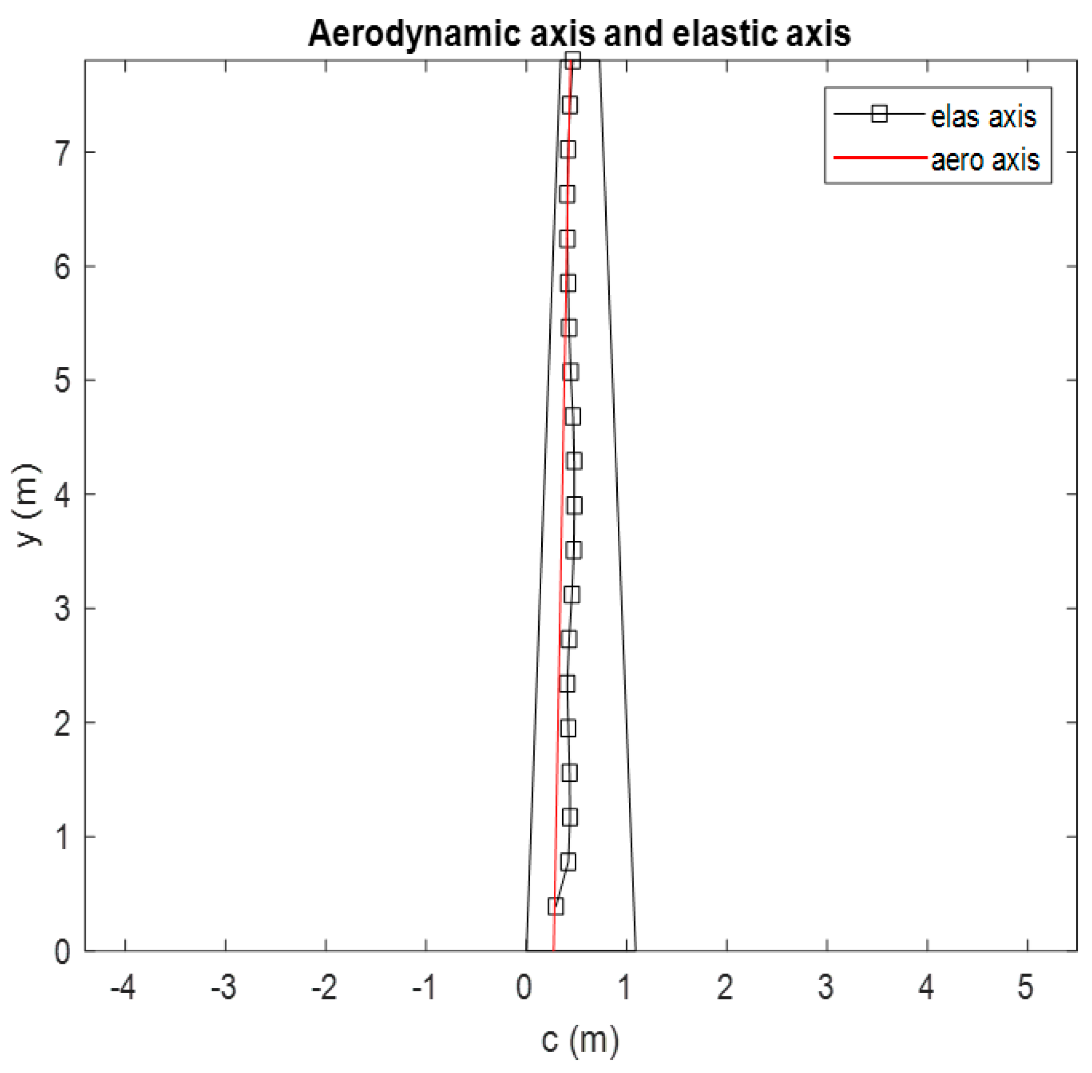 Biomimetics 10 00110 g008