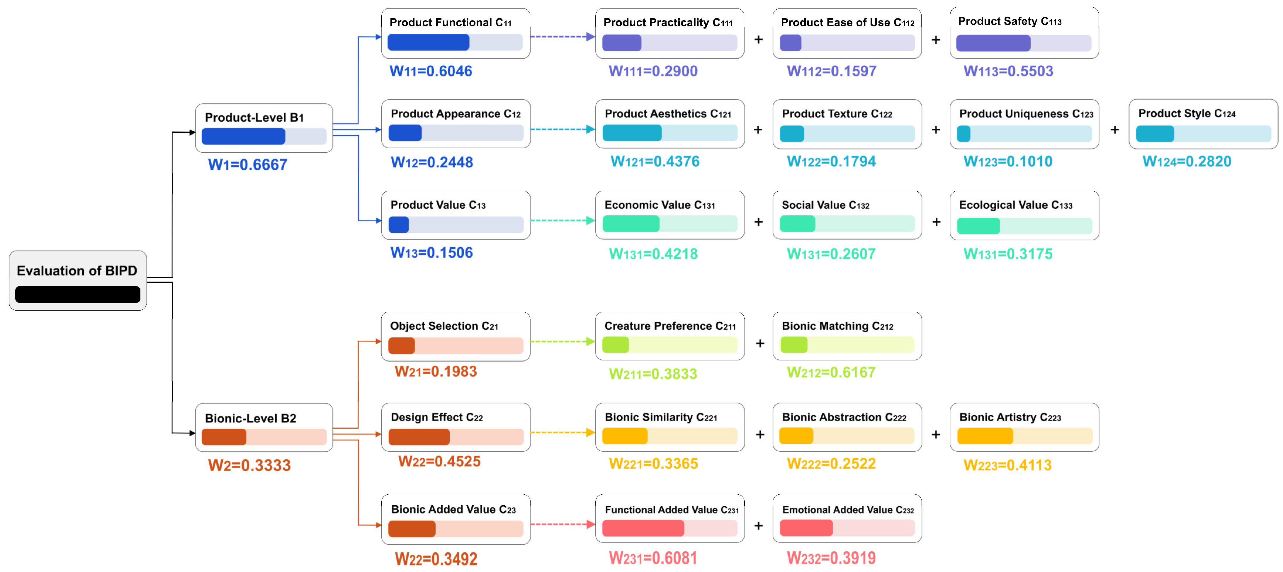 Biomimetics 10 00111 g004