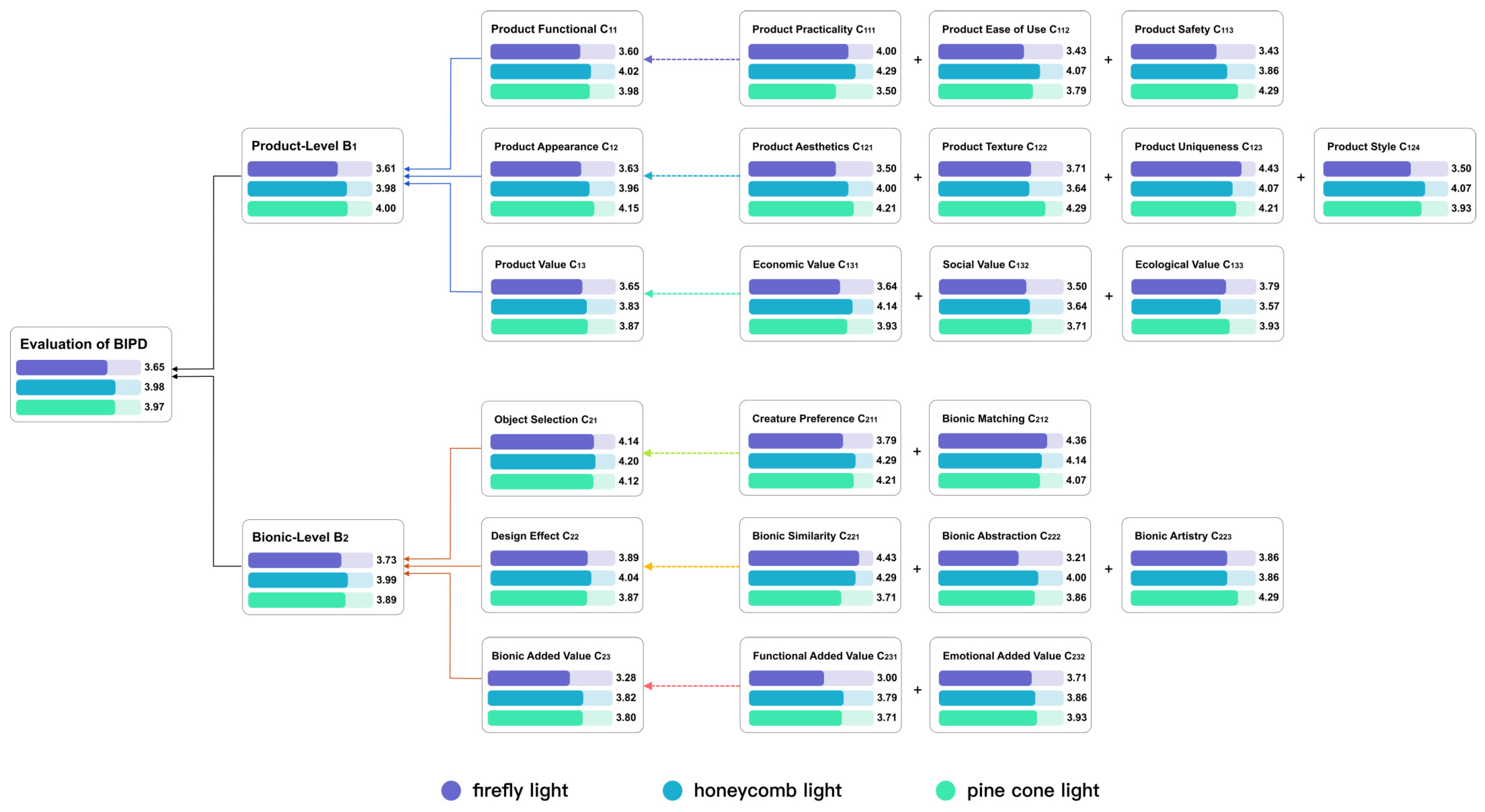 Biomimetics 10 00111 g009