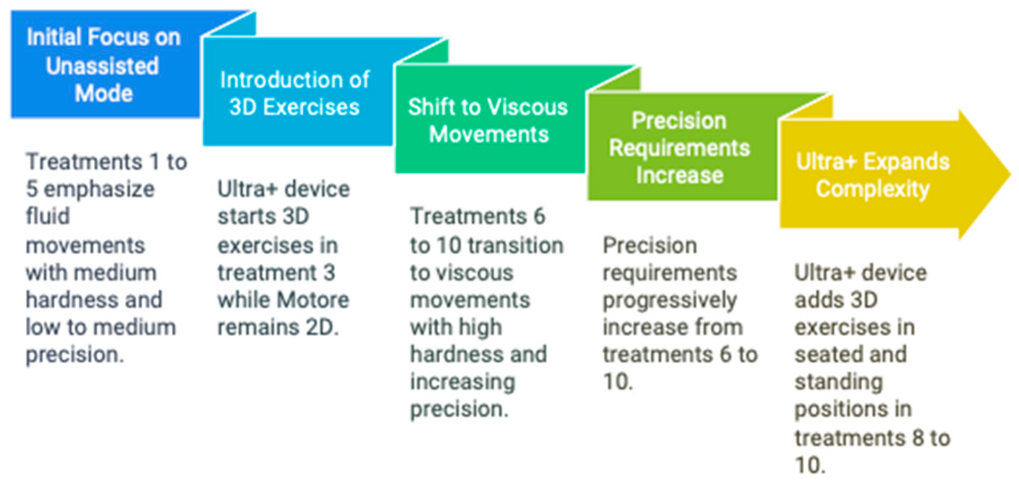Biomimetics 10 00113 g003
