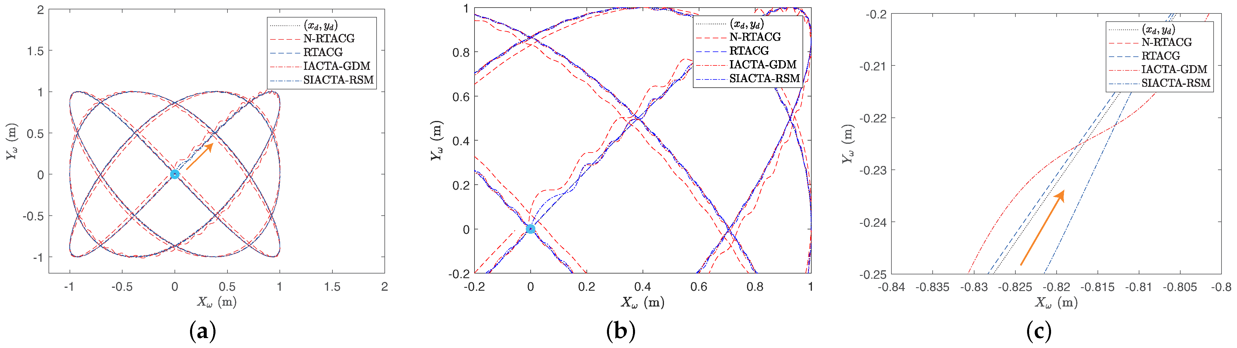 Biomimetics 10 00114 g006