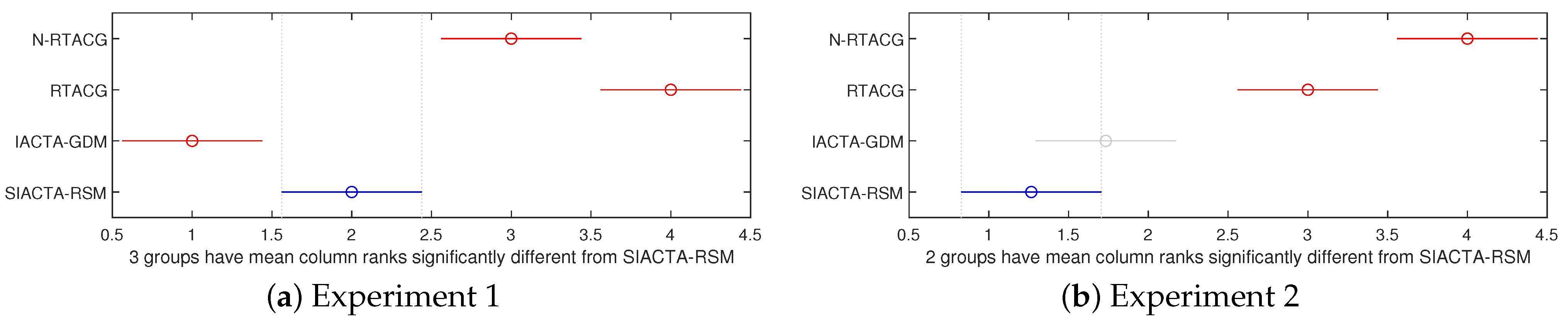 Biomimetics 10 00114 g007