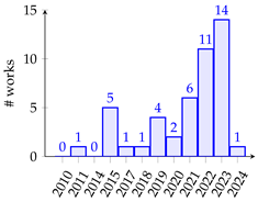 Biomimetics 10 00114 i002