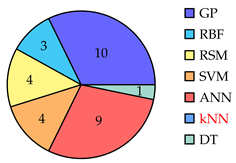 Biomimetics 10 00114 i003