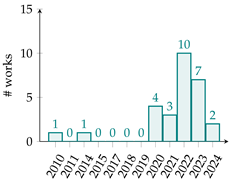 Biomimetics 10 00114 i004