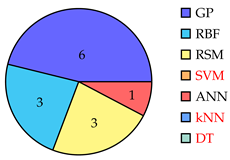 Biomimetics 10 00114 i005