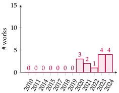 Biomimetics 10 00114 i006