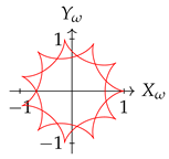 Biomimetics 10 00114 i007