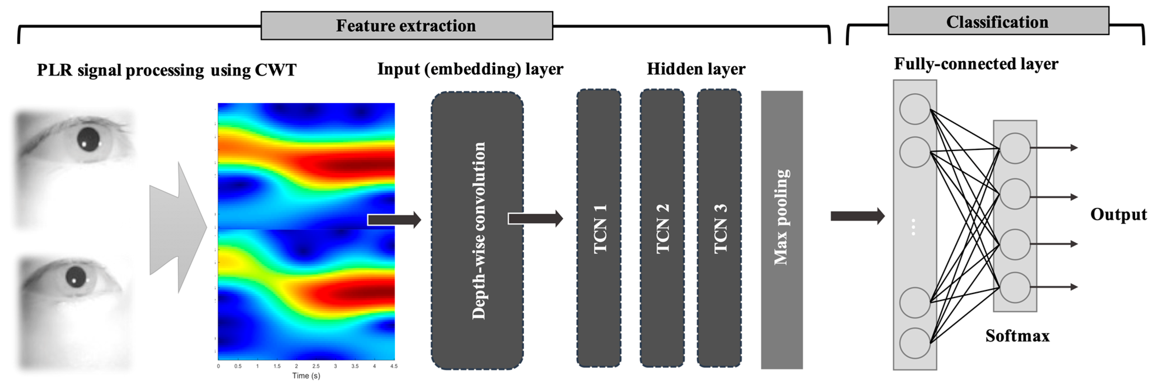 Biomimetics 10 00118 g004
