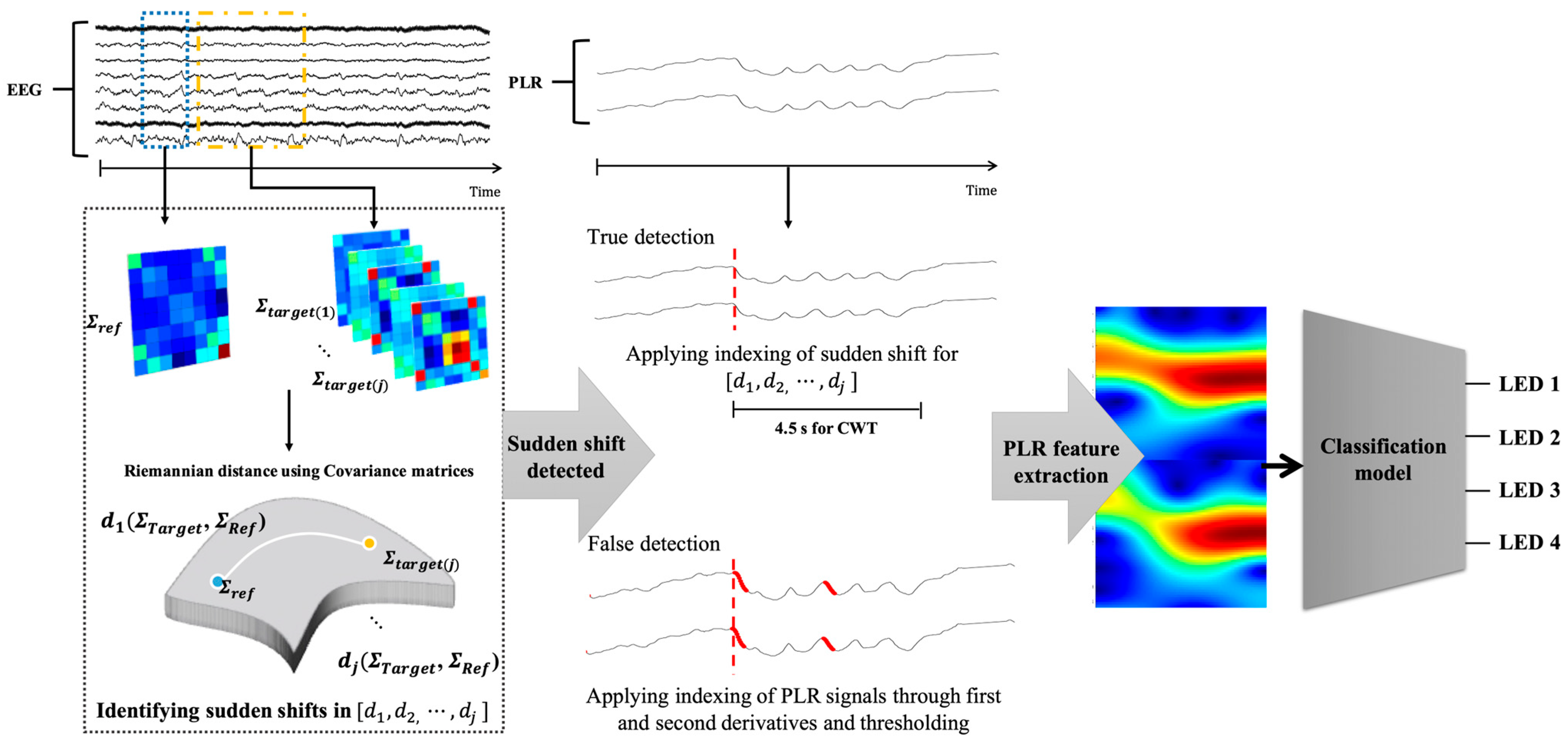 Biomimetics 10 00118 g006
