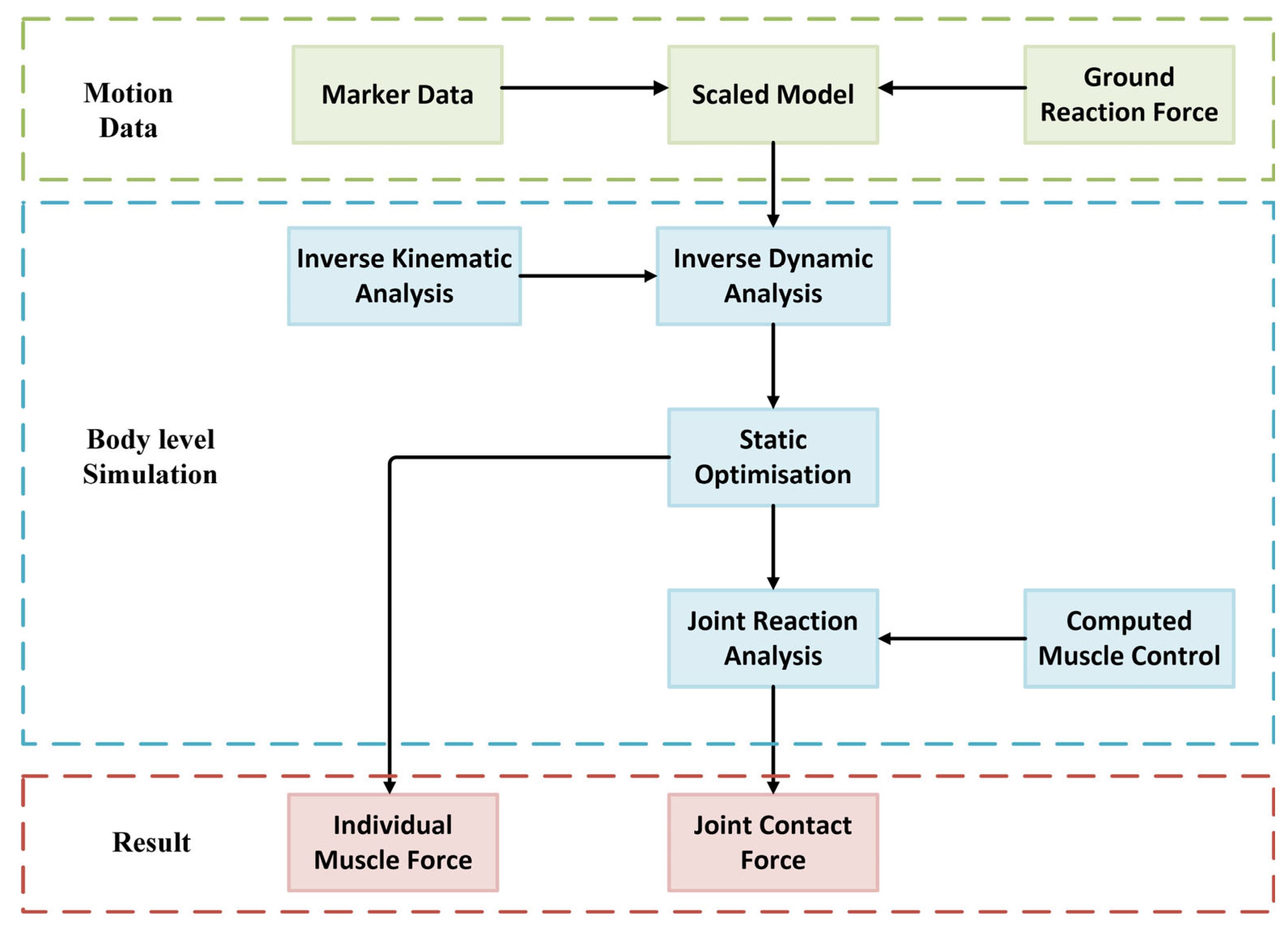 Biomimetics 10 00119 g001