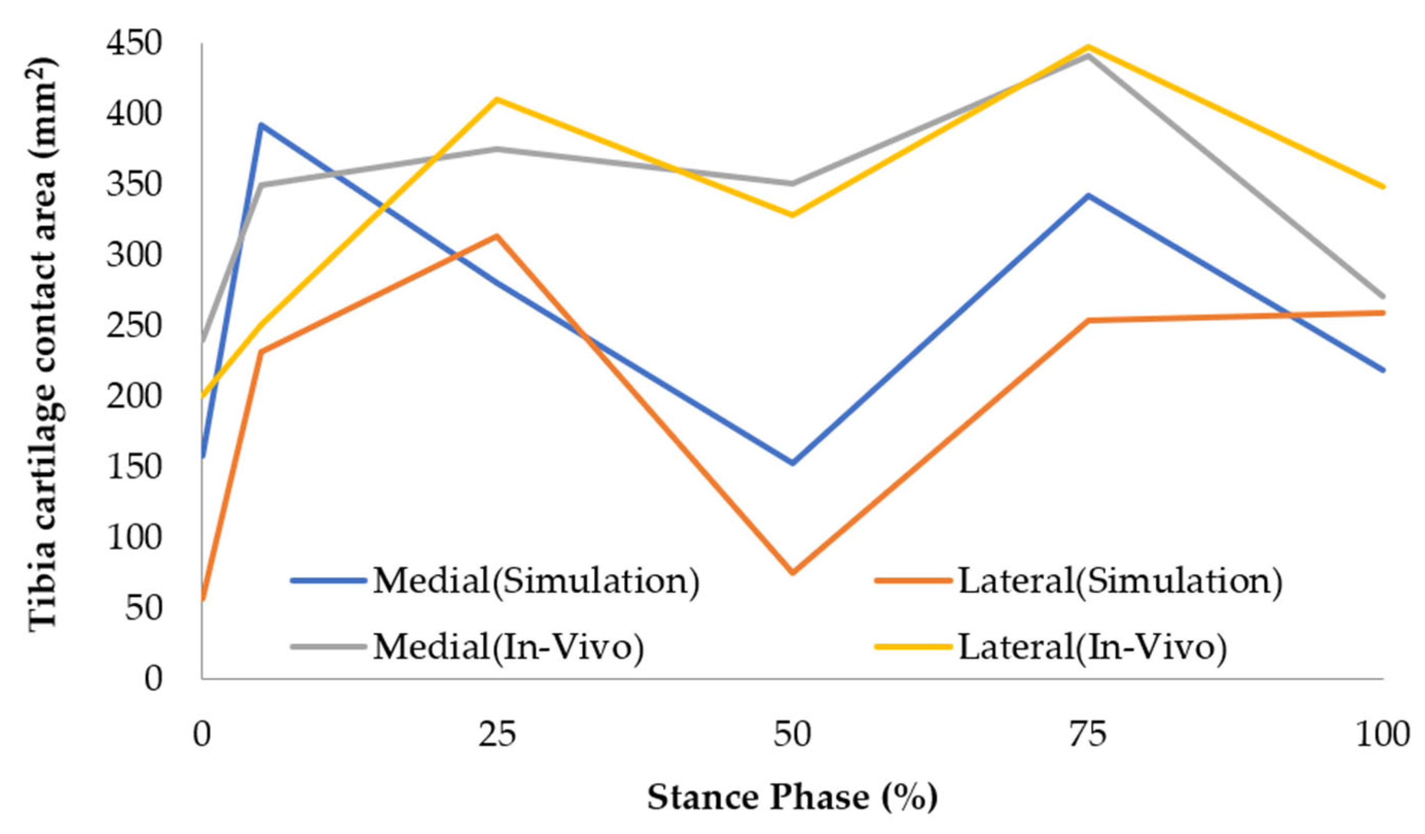 Biomimetics 10 00119 g005