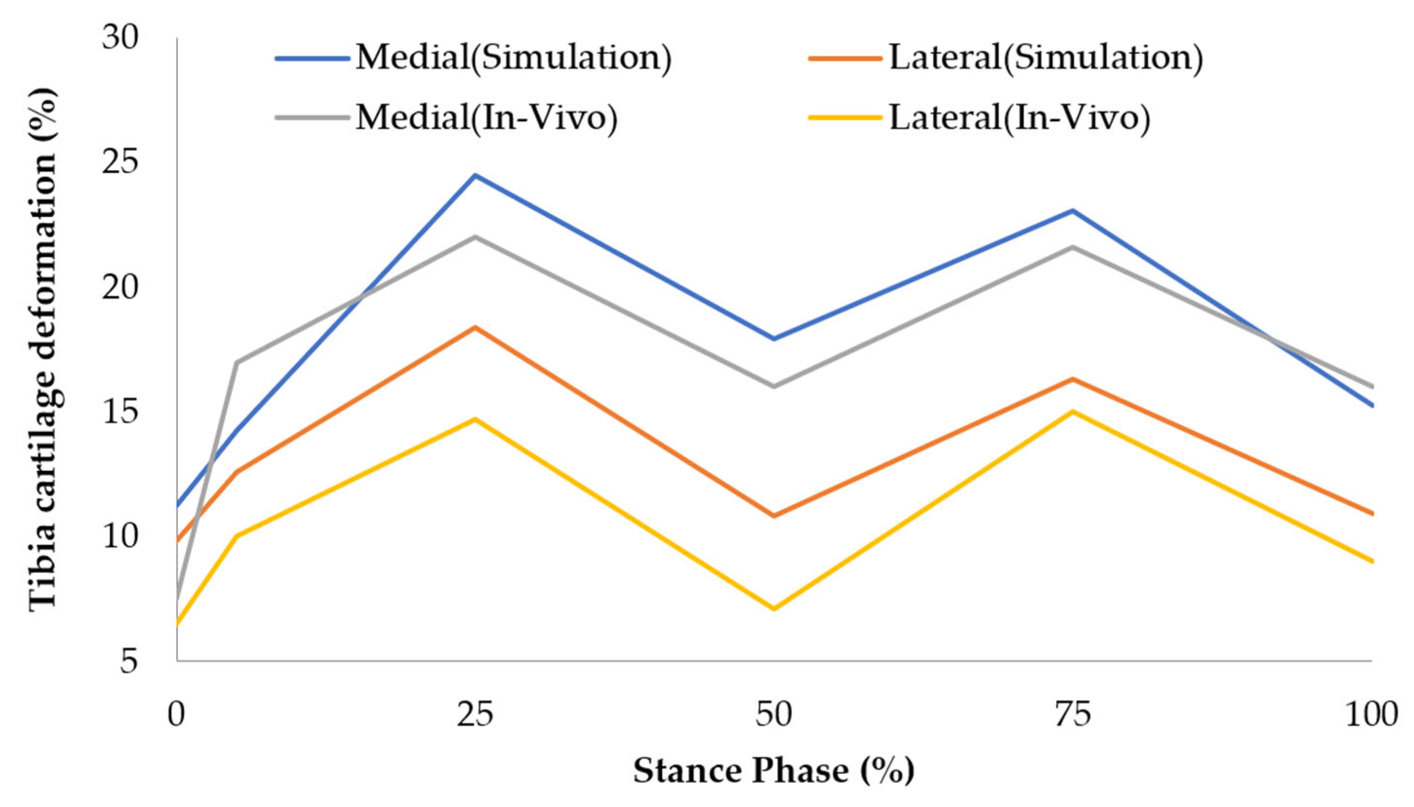 Biomimetics 10 00119 g006
