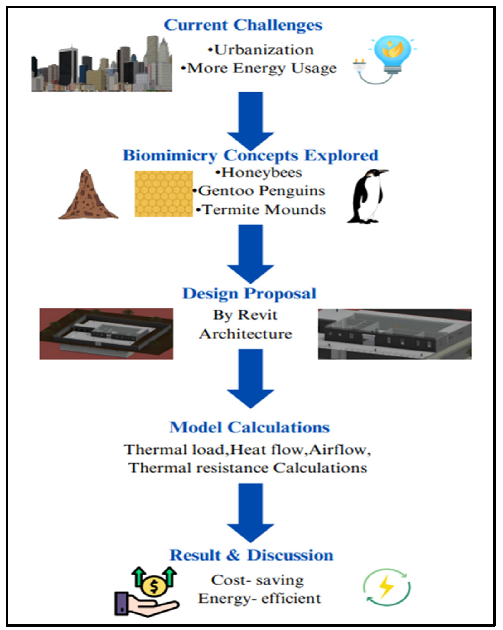 Biomimetics 10 00122 g001