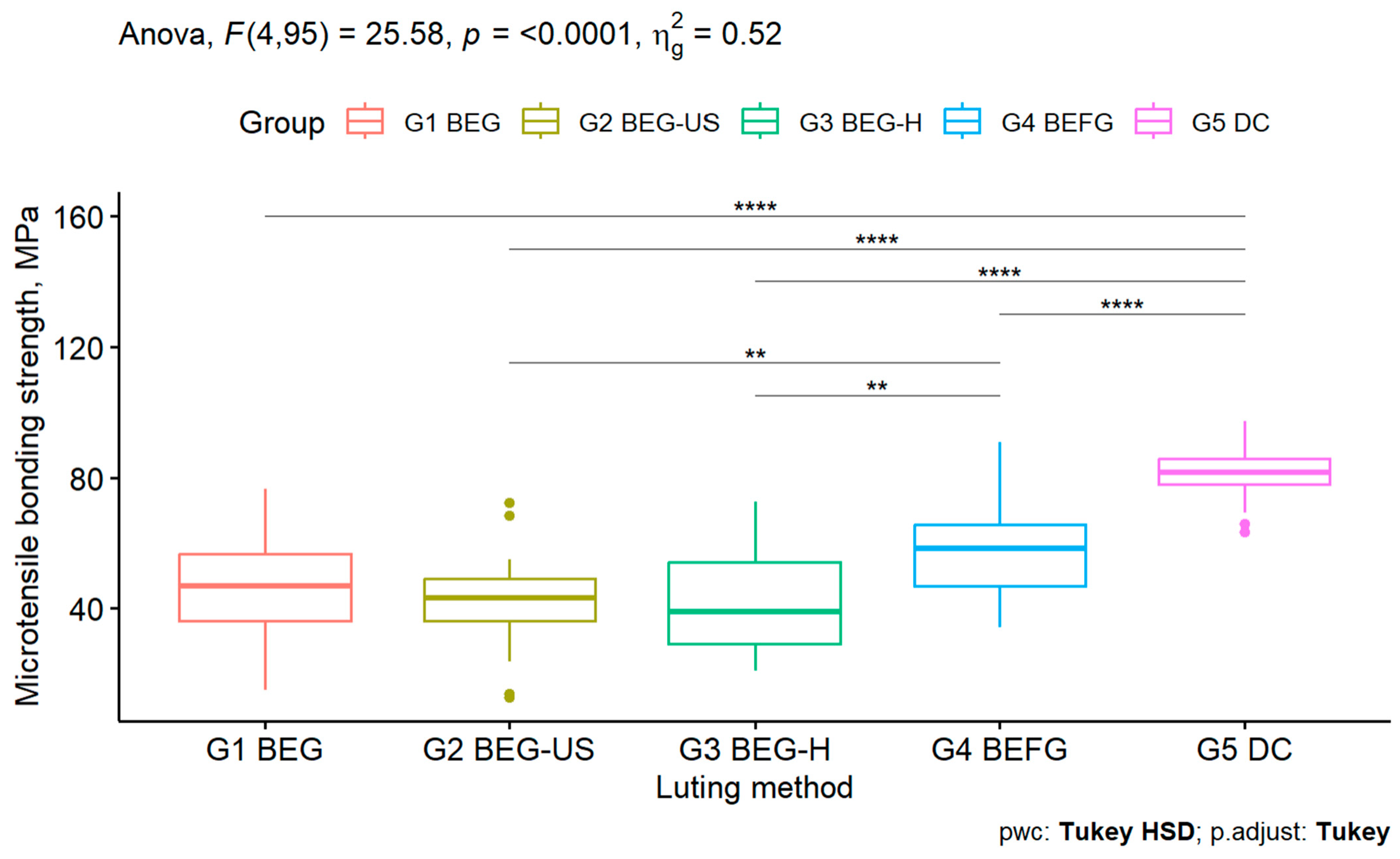 Biomimetics 10 00123 g002