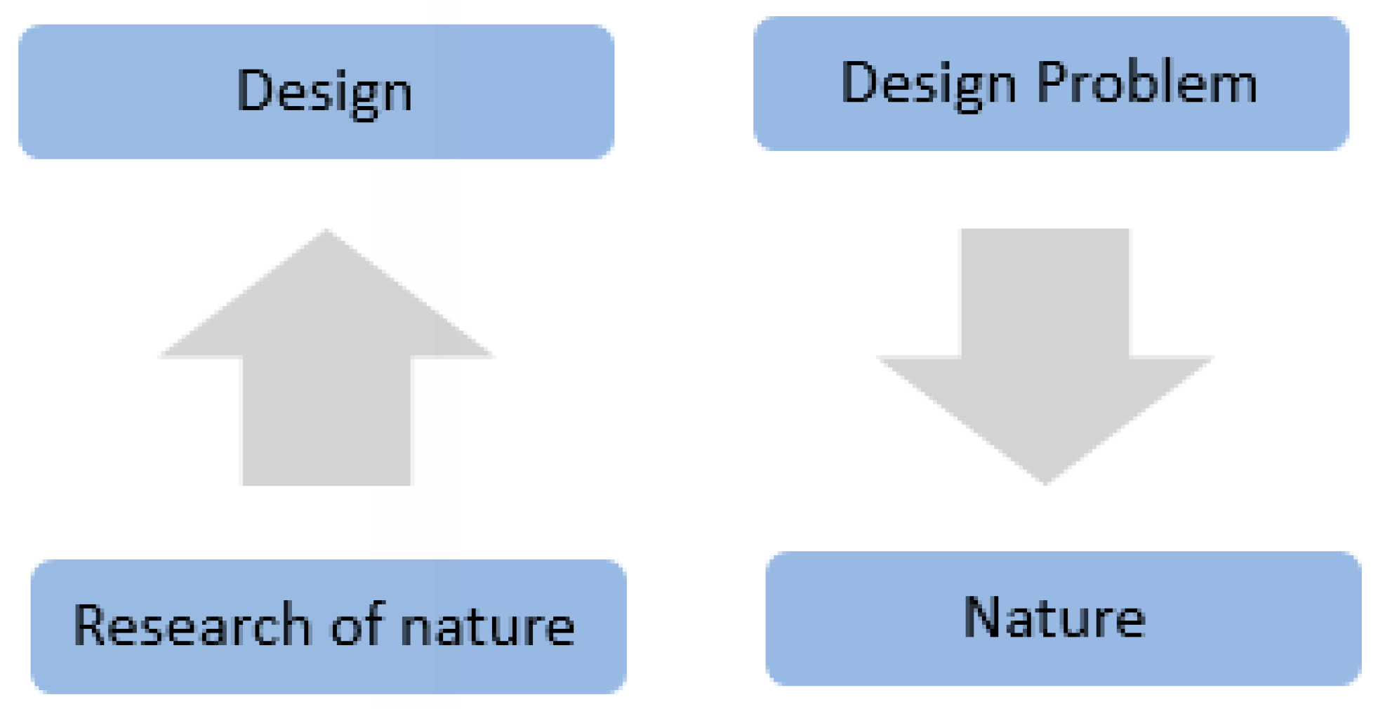 Biomimetics 10 00124 g001