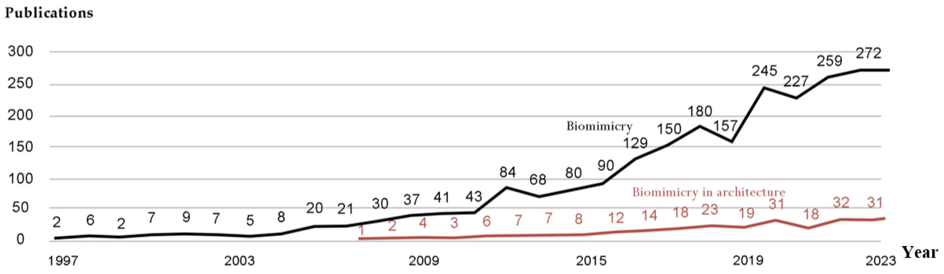 Biomimetics 10 00124 g003