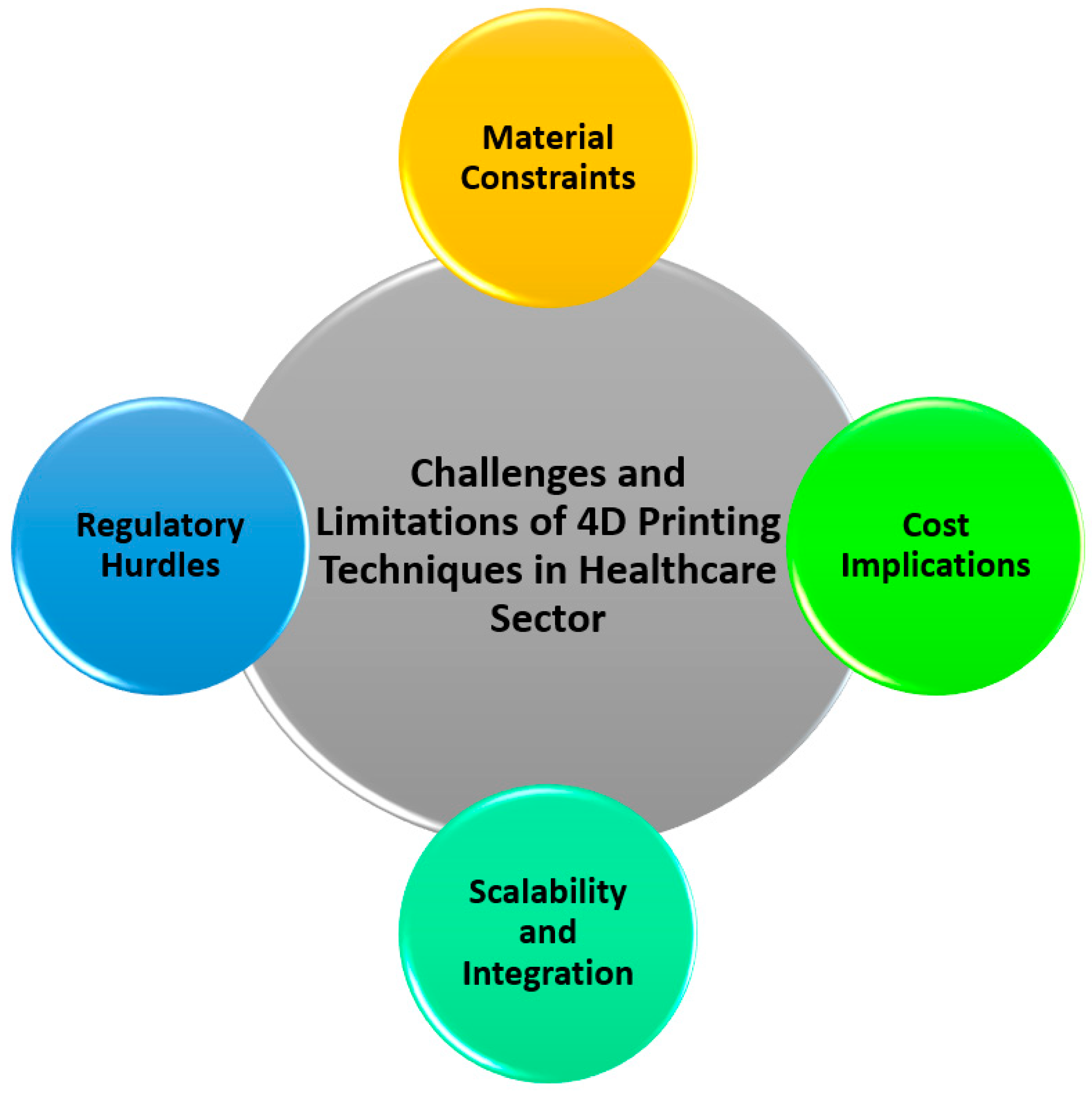 Biomimetics 10 00125 g003