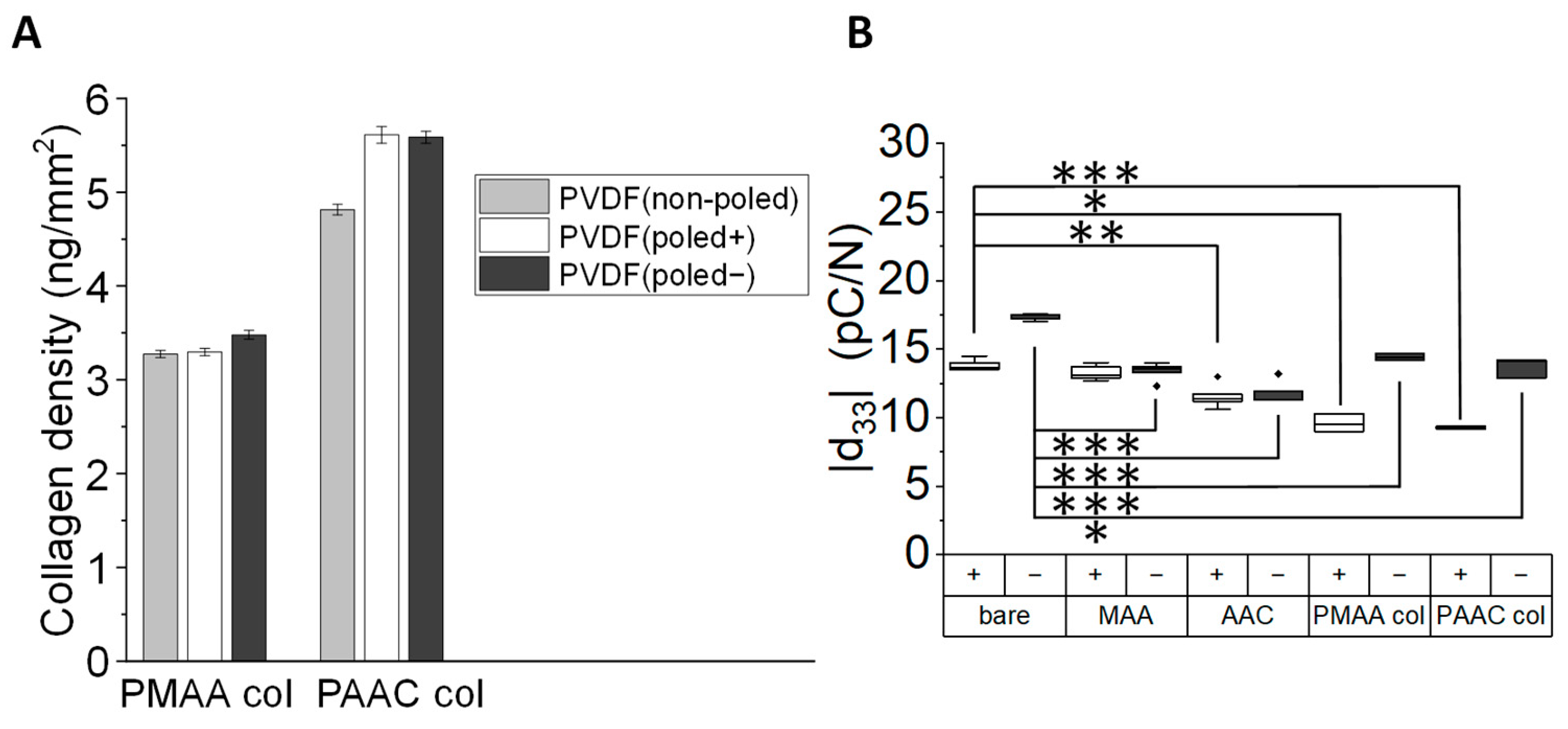 Biomimetics 10 00126 g003 Biomimetics 10 00126 g003
