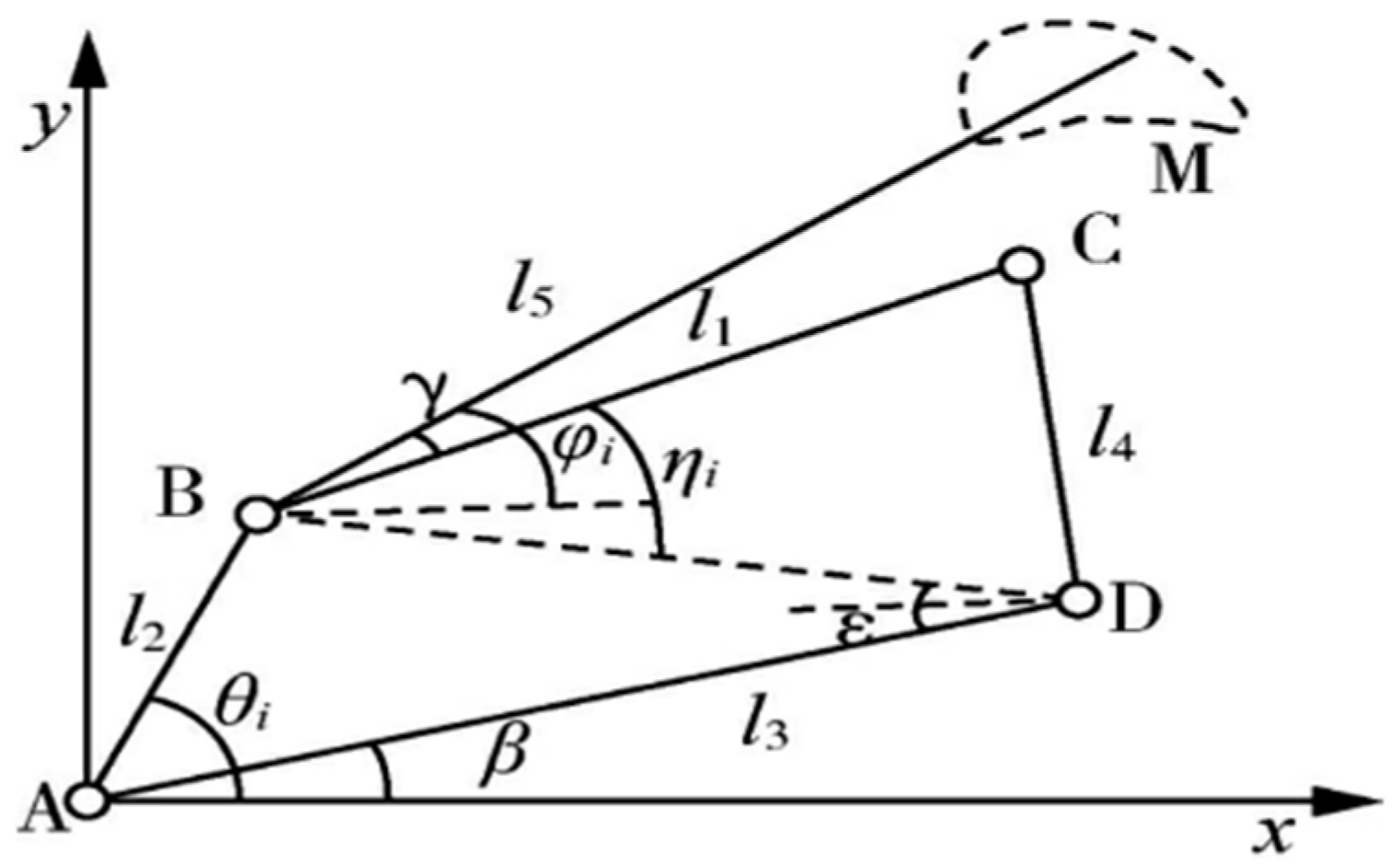 Biomimetics 10 00127 g004