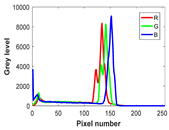 Biomimetics 10 00127 i002