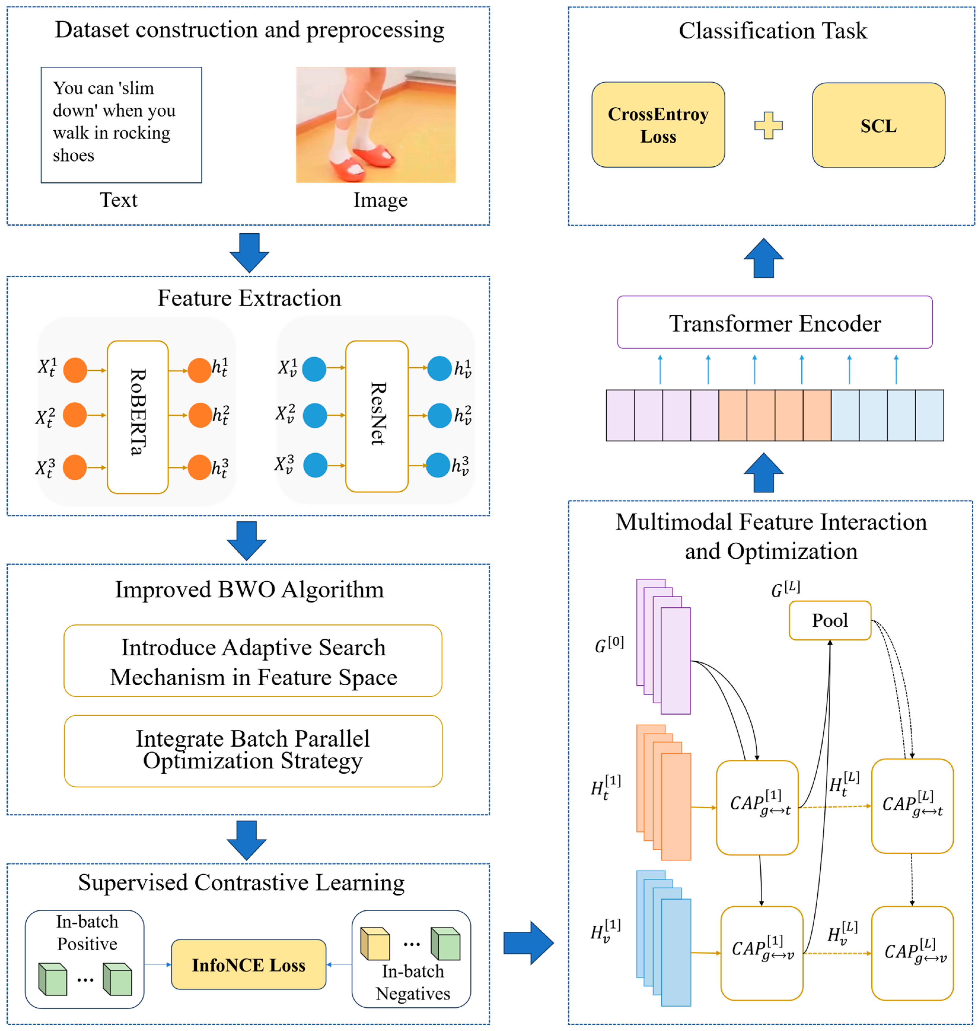 Biomimetics 10 00128 g001