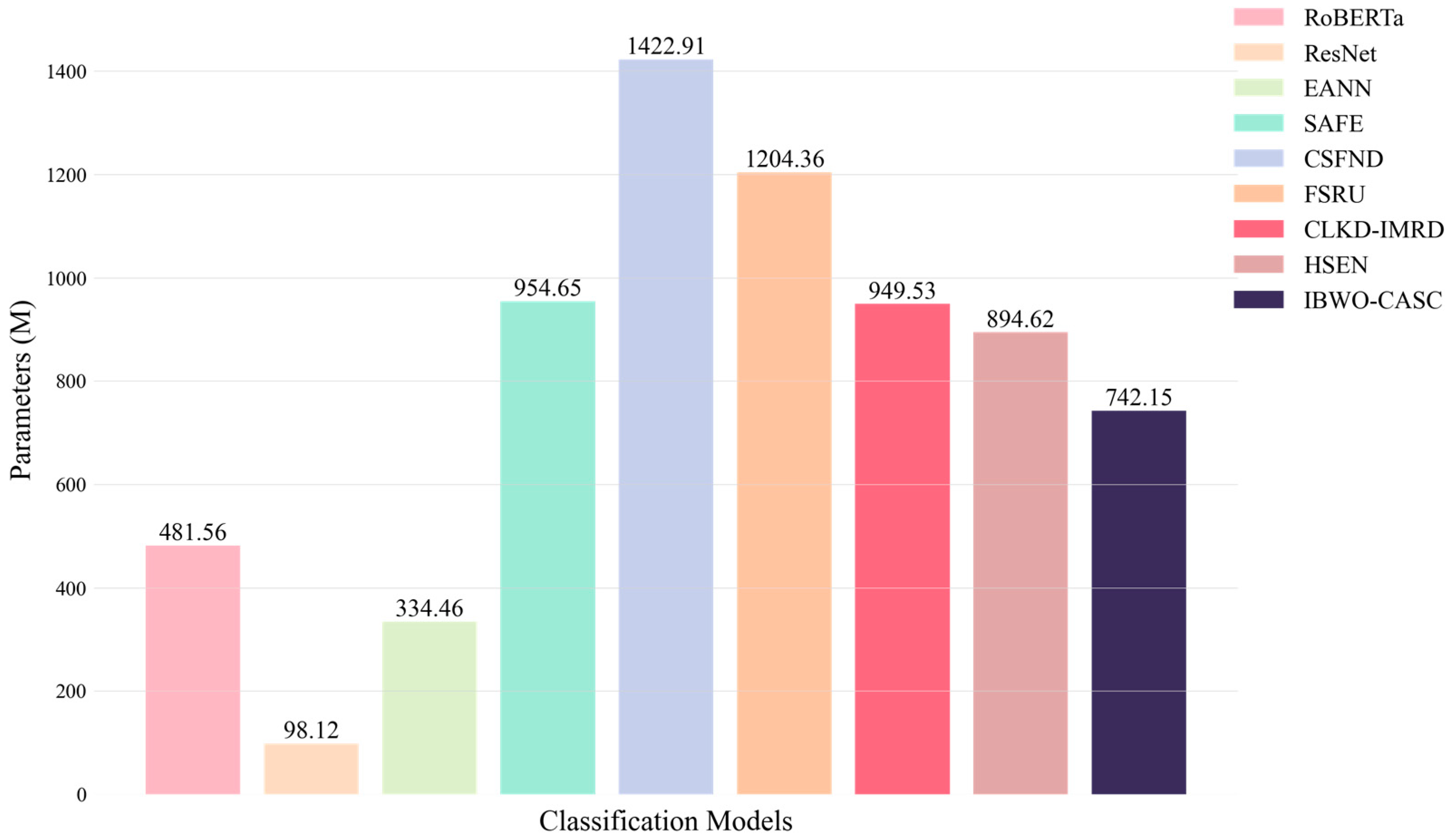 Biomimetics 10 00128 g003