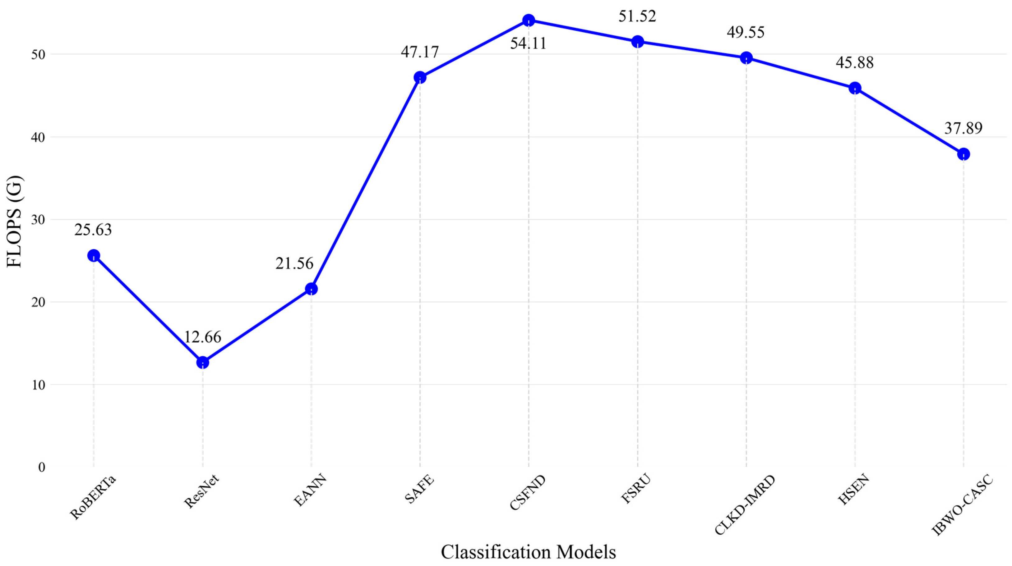 Biomimetics 10 00128 g004