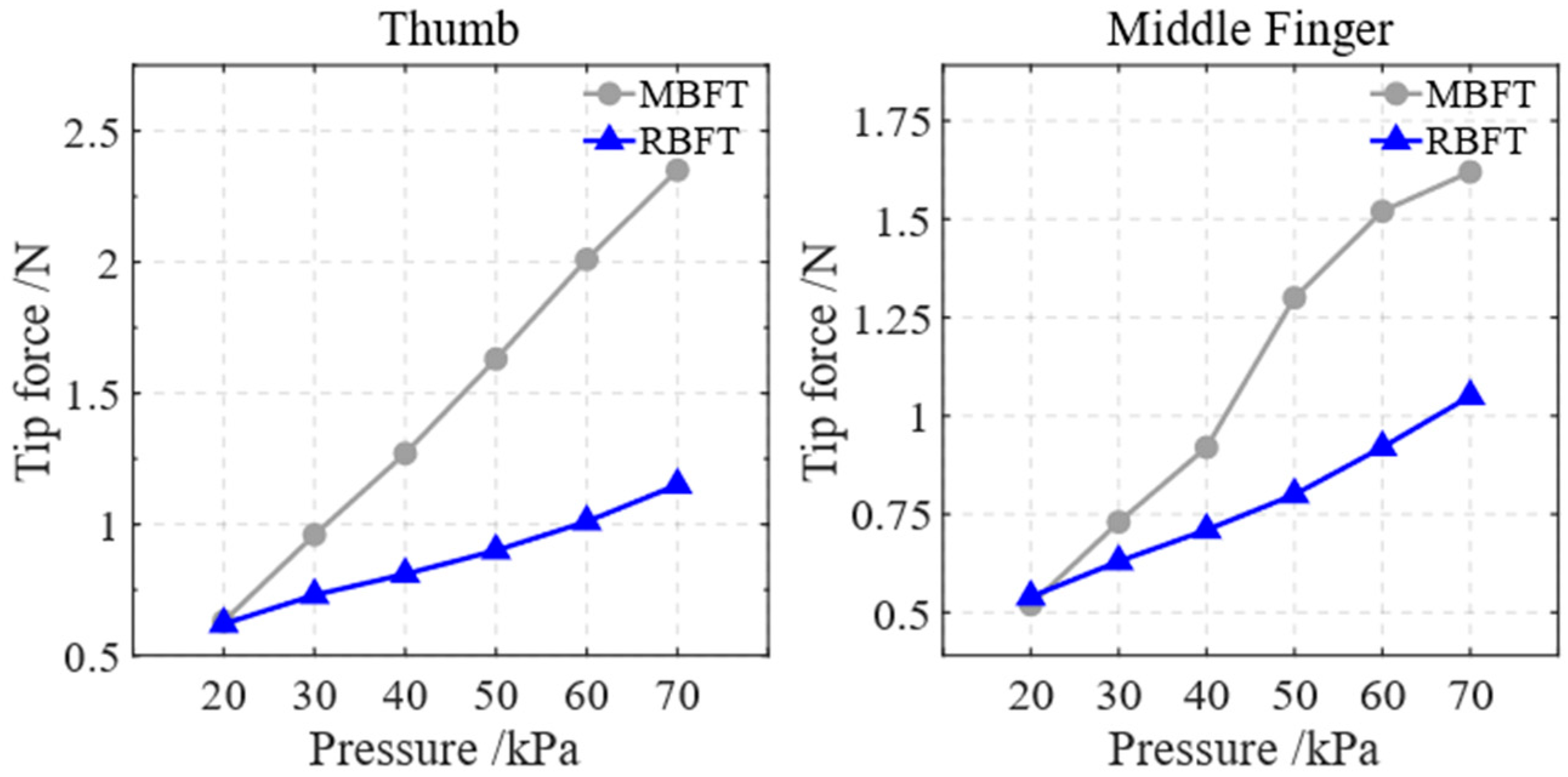 Biomimetics 10 00129 g015