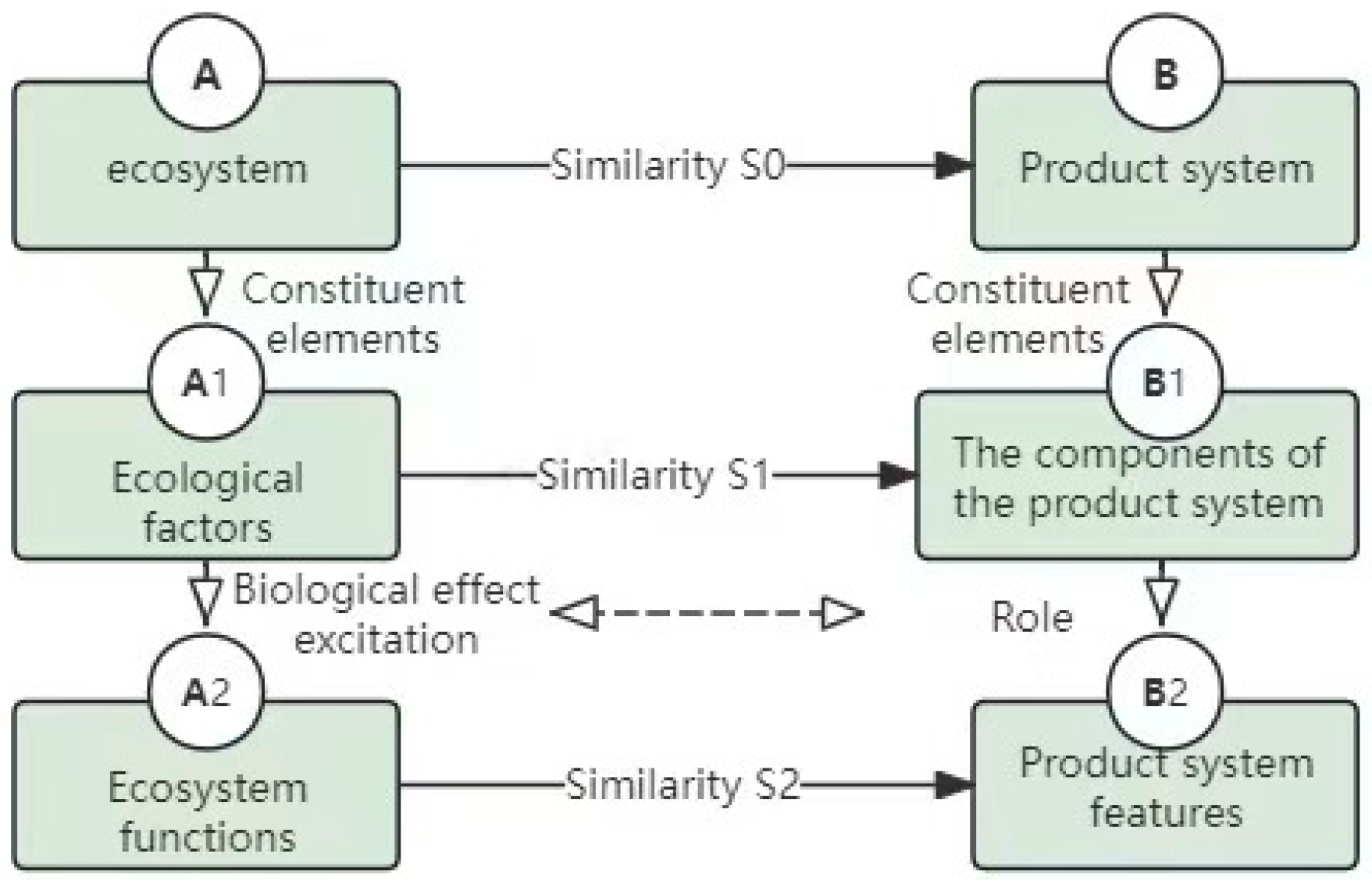 Biomimetics 10 00134 g006 Biomimetics 10 00134 g006