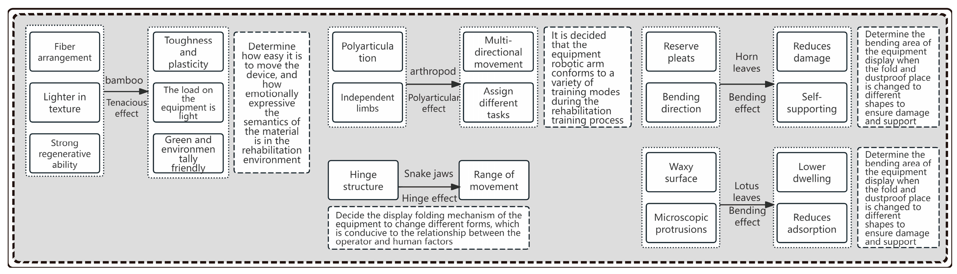 Biomimetics 10 00134 g007 Biomimetics 10 00134 g007