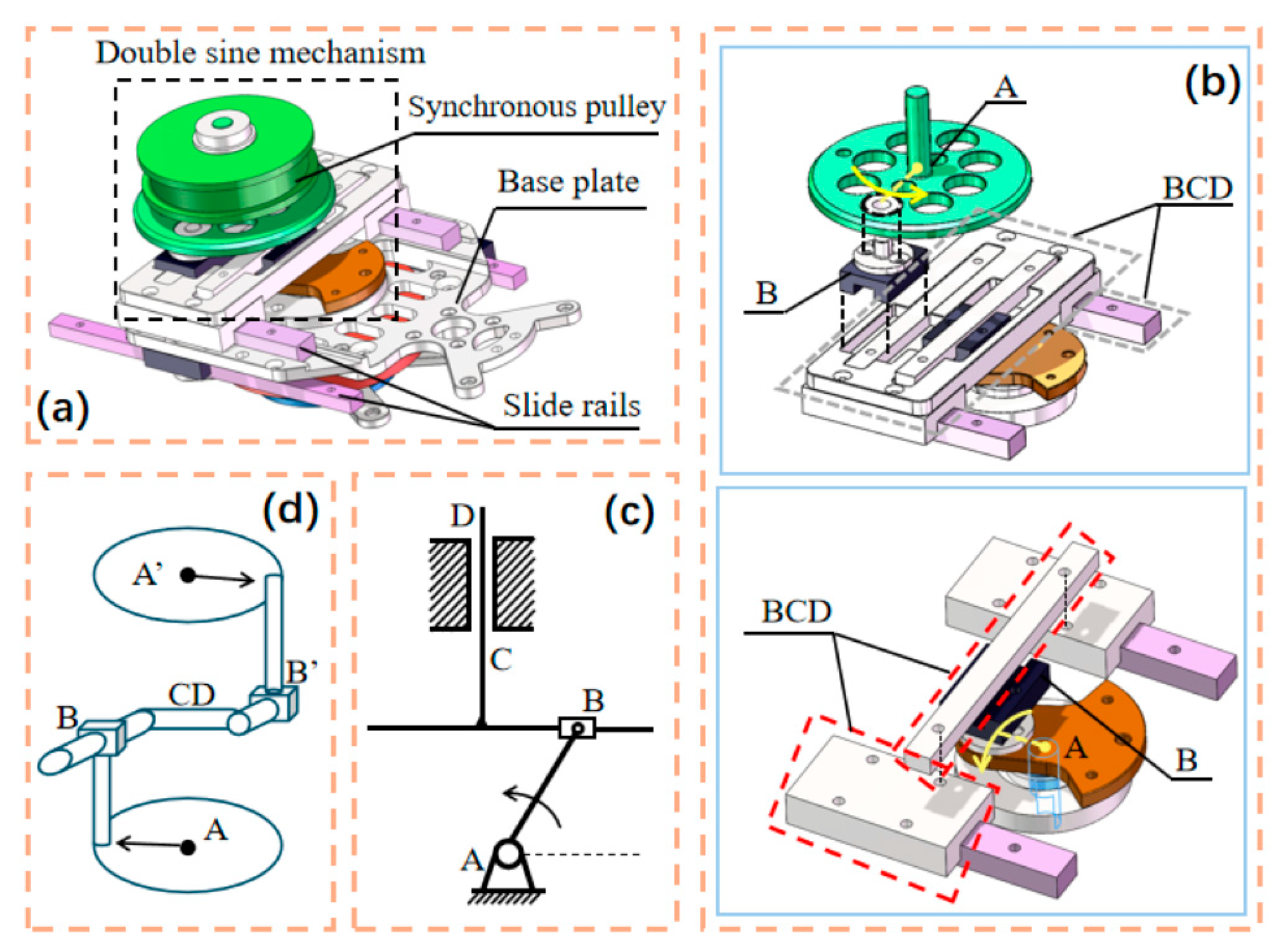Biomimetics 10 00136 g003
