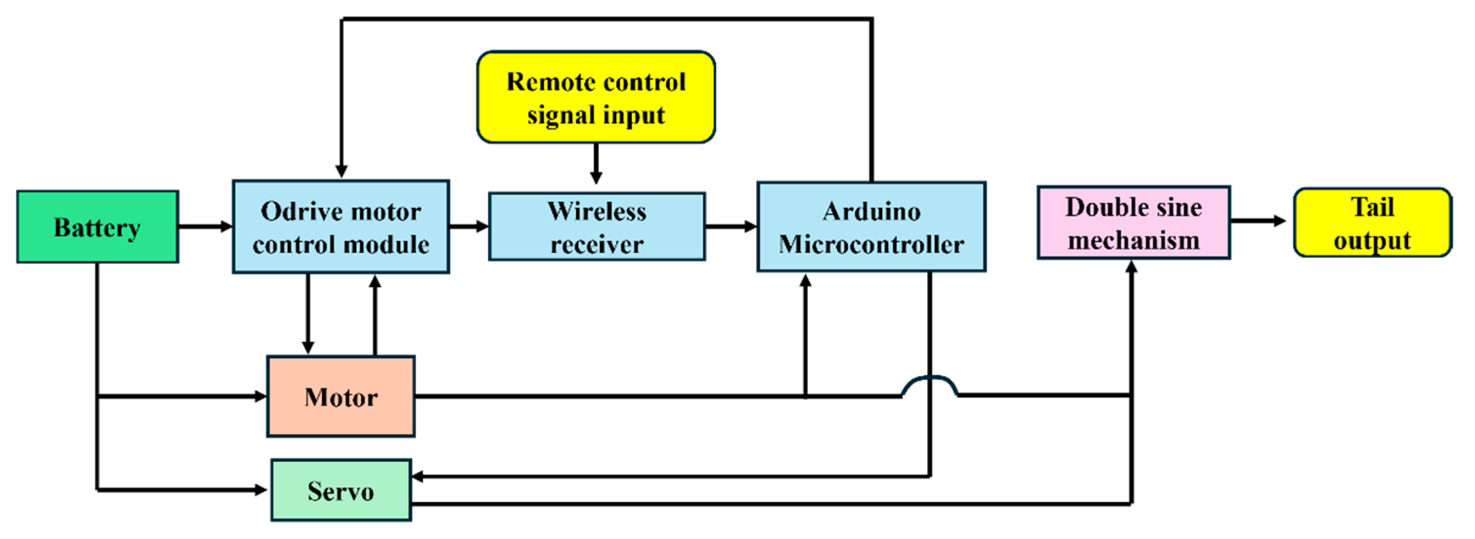 Biomimetics 10 00136 g004