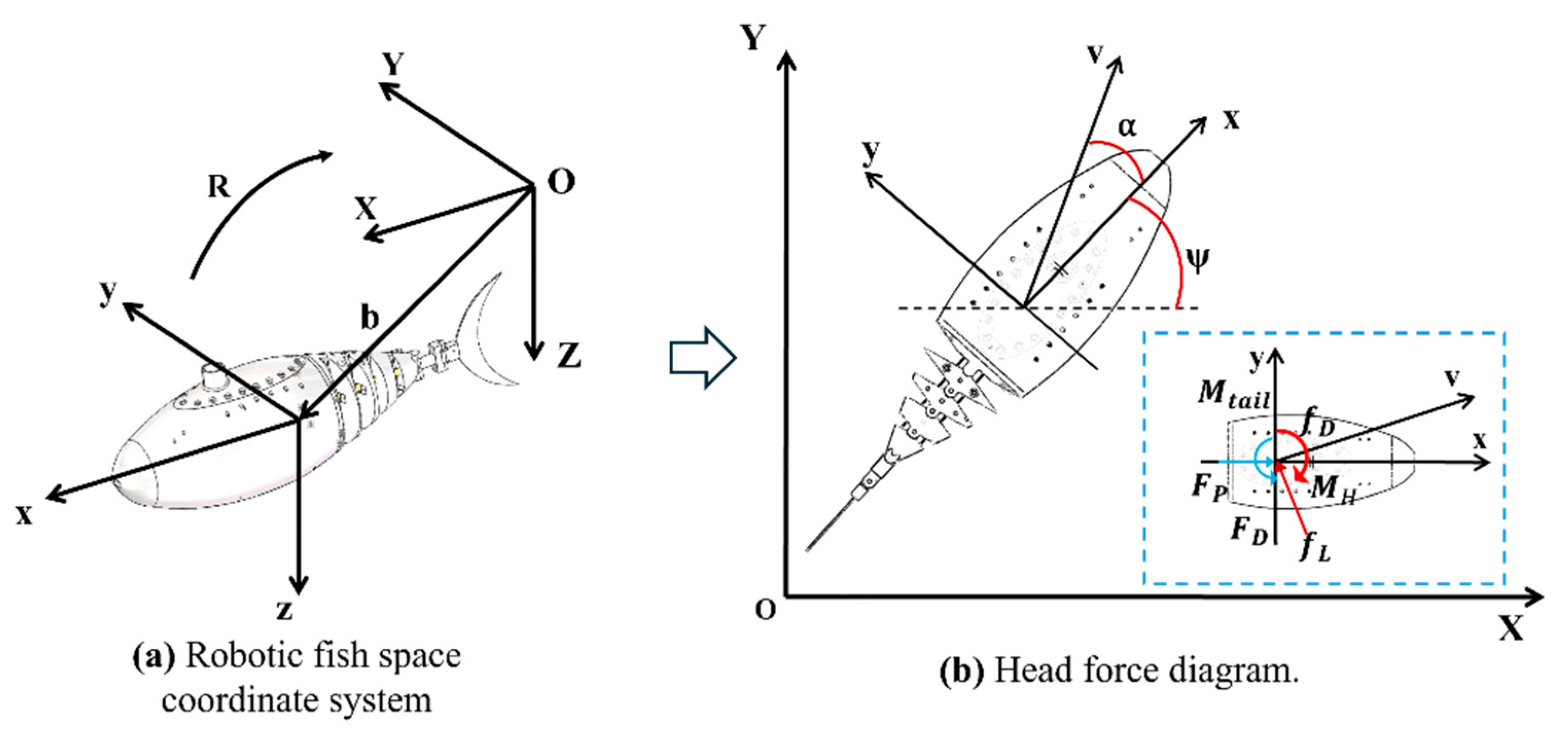 Biomimetics 10 00136 g006