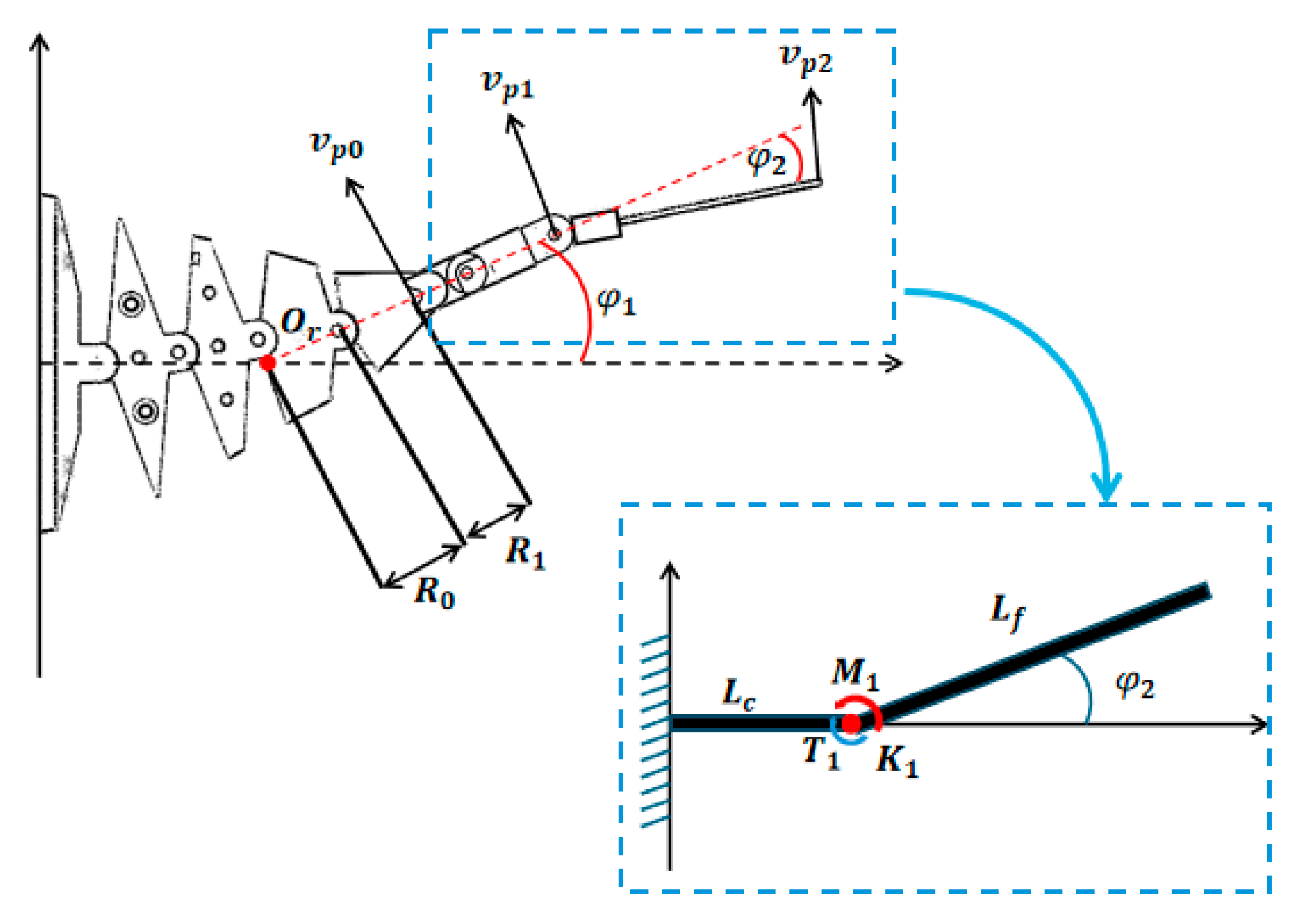 Biomimetics 10 00136 g007
