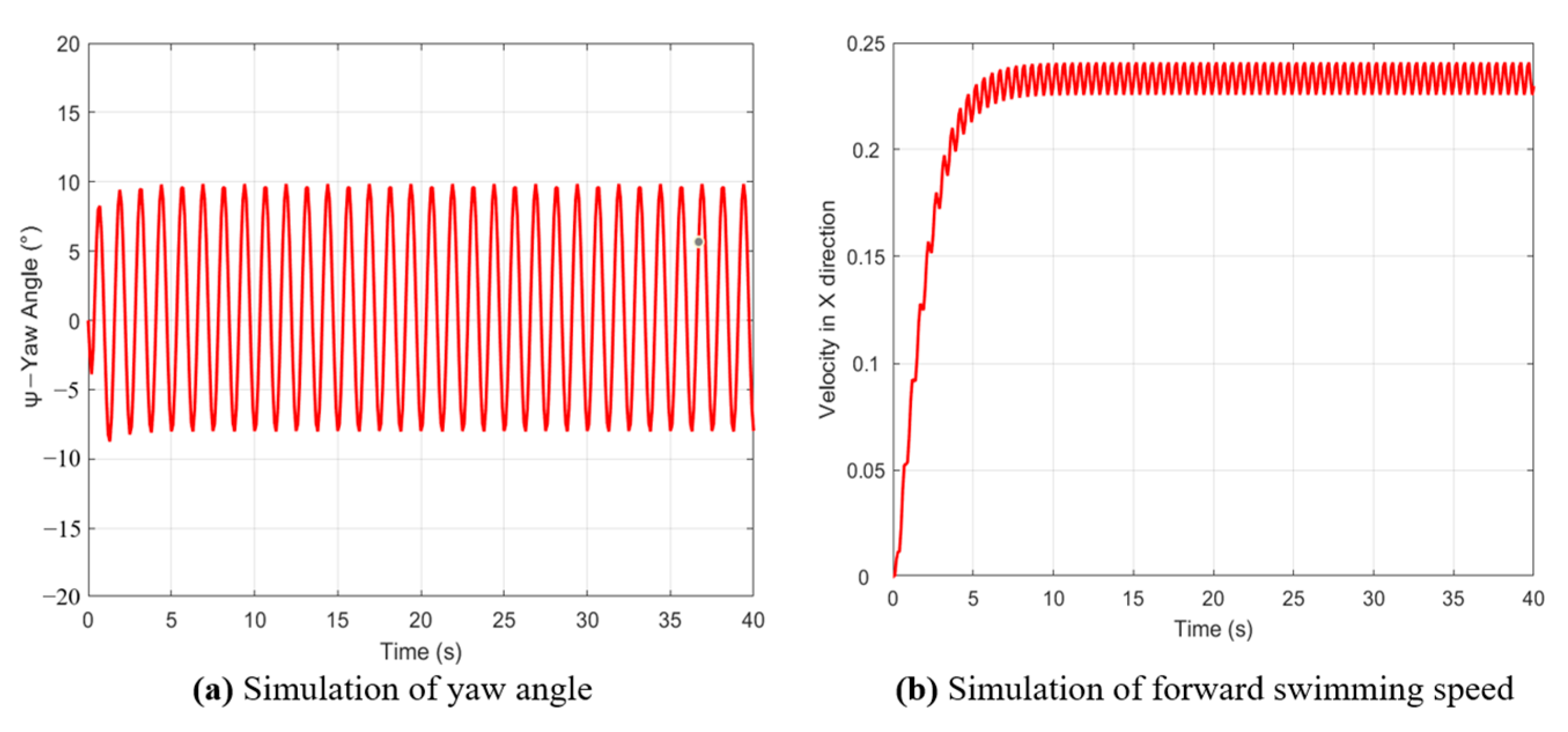 Biomimetics 10 00136 g011