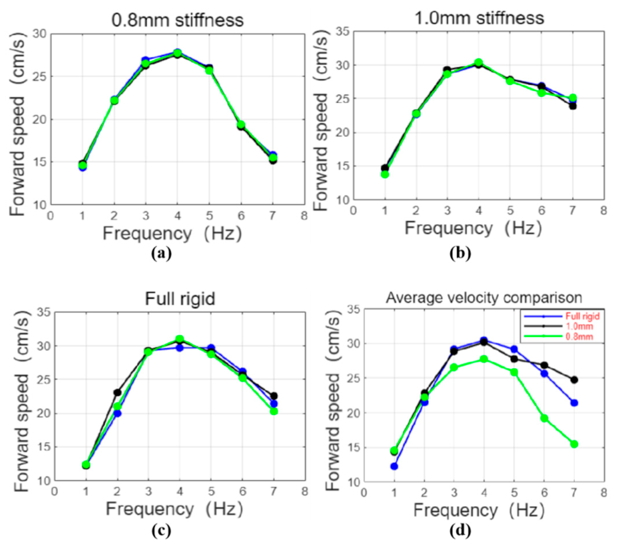 Biomimetics 10 00136 g013