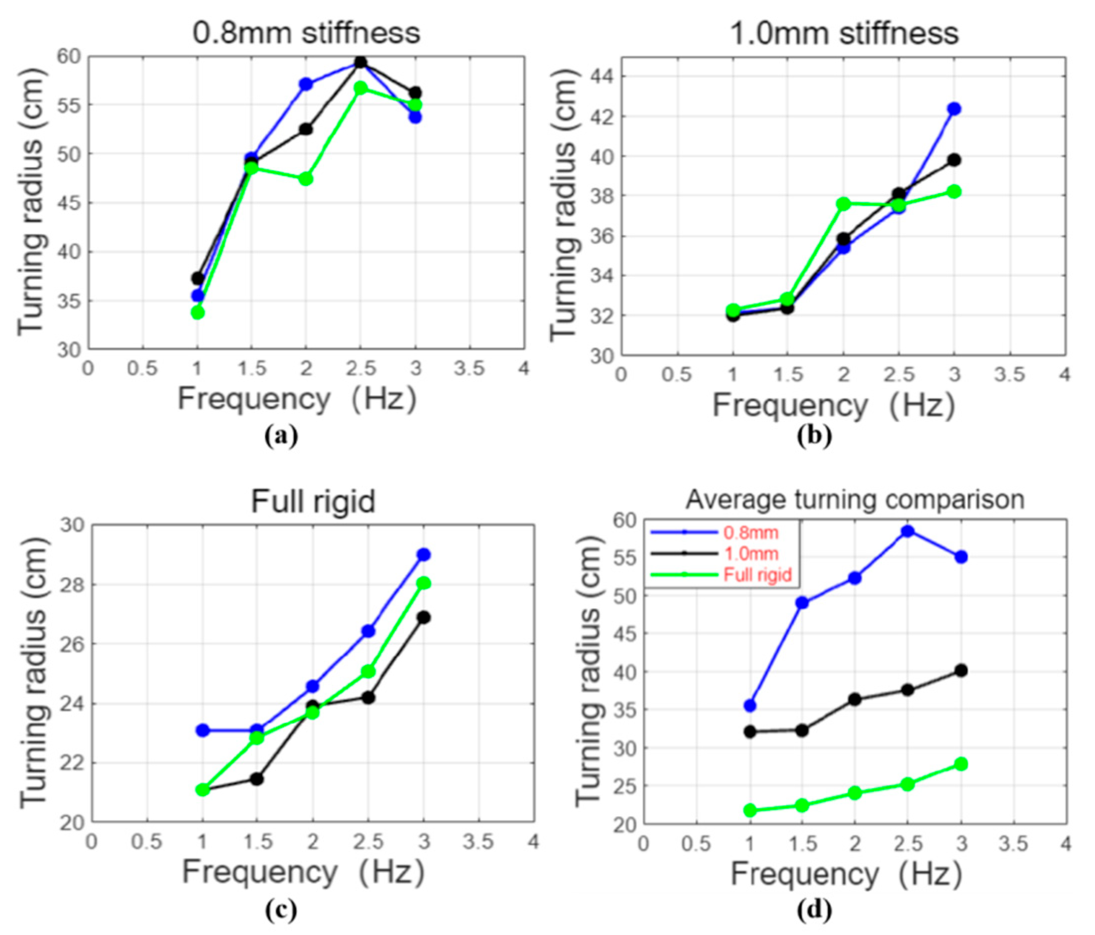 Biomimetics 10 00136 g016
