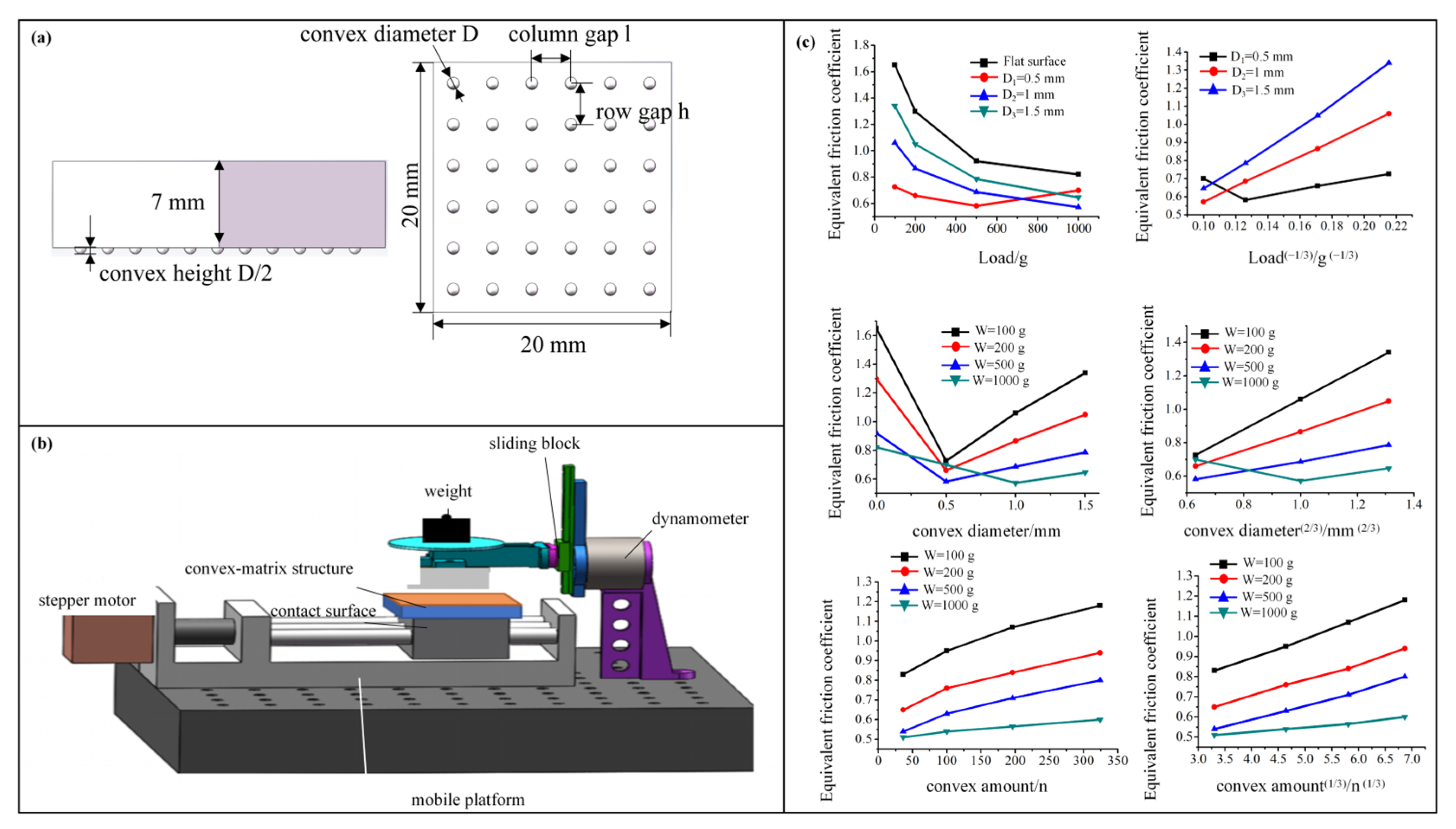 Biomimetics 10 00137 g003