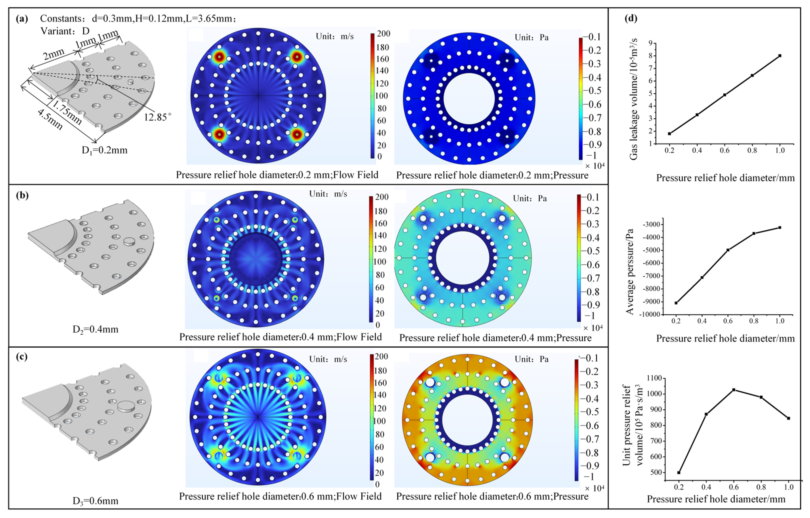 Biomimetics 10 00137 g006