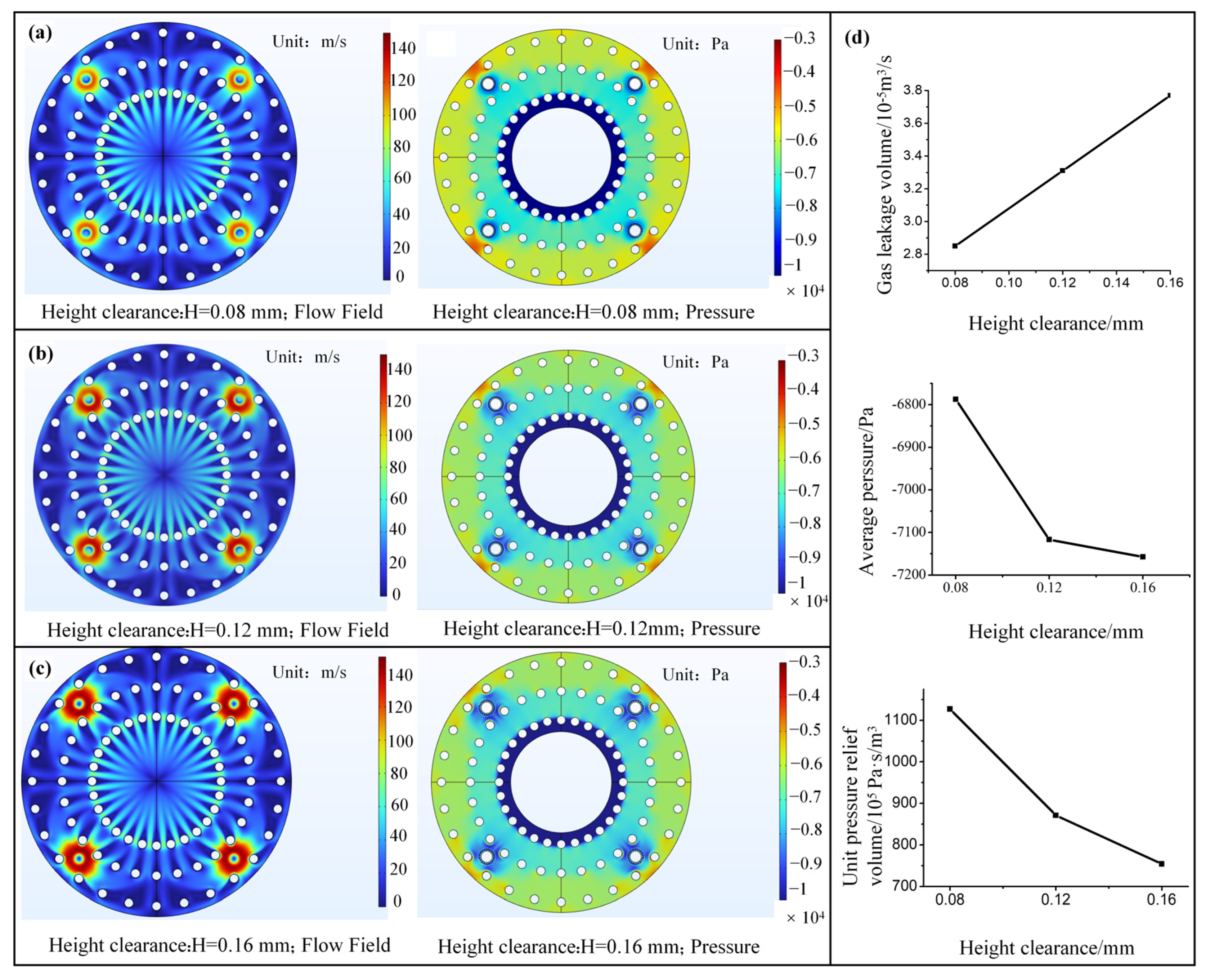 Biomimetics 10 00137 g007