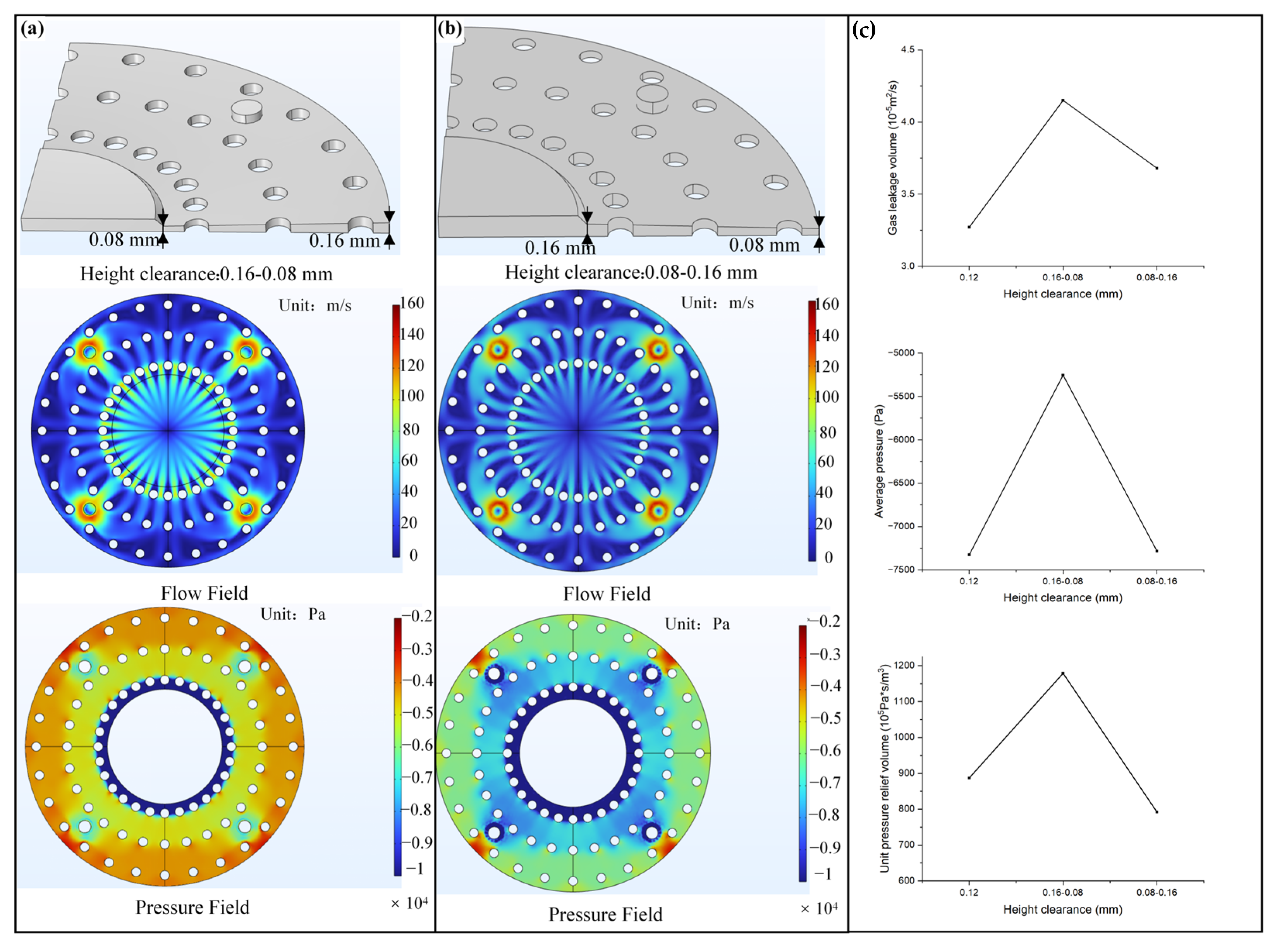 Biomimetics 10 00137 g008